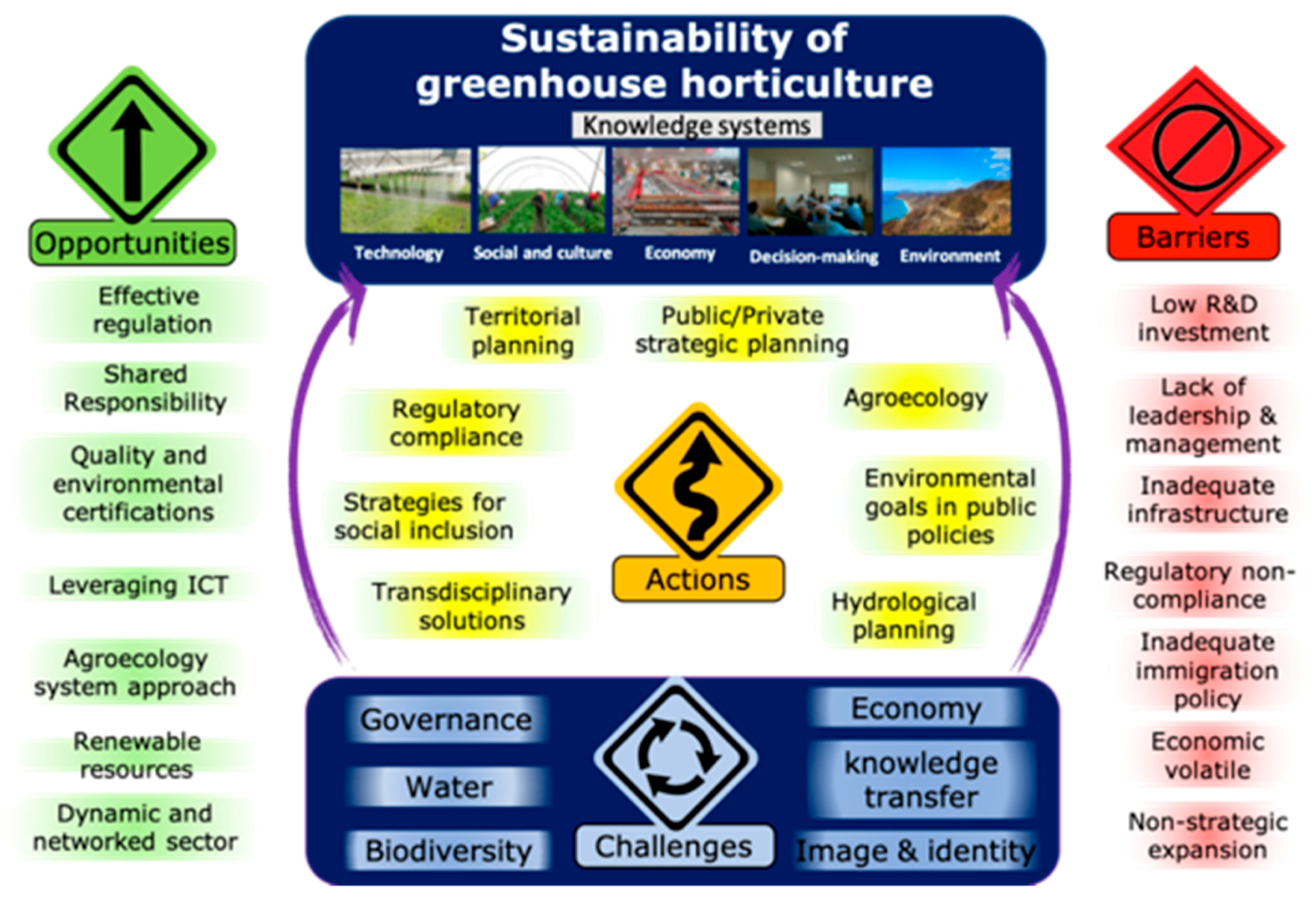 Ijerph 16 04097 g004