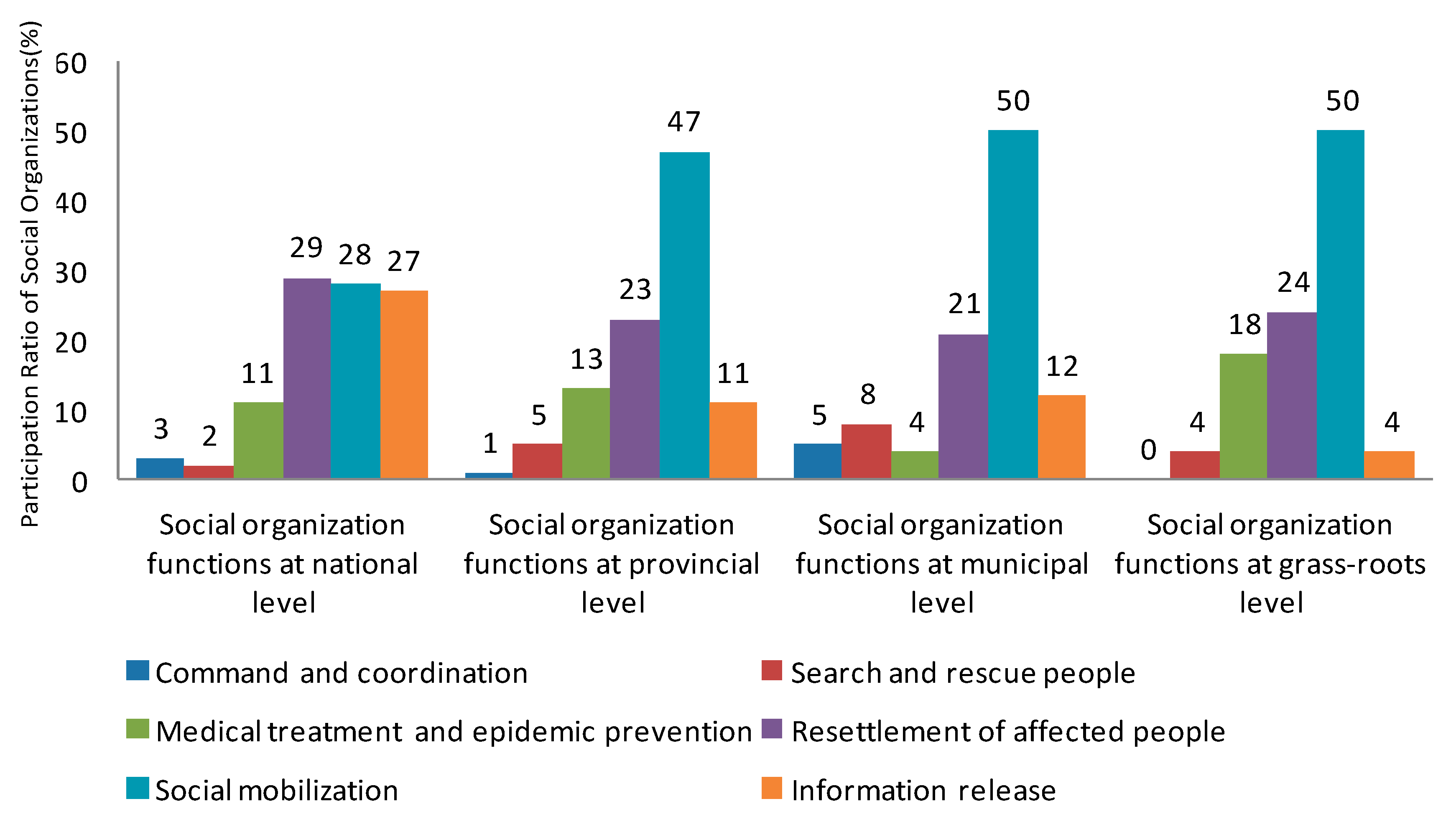 Ijerph 16 04110 g007 Ijerph 16 04110 g007
