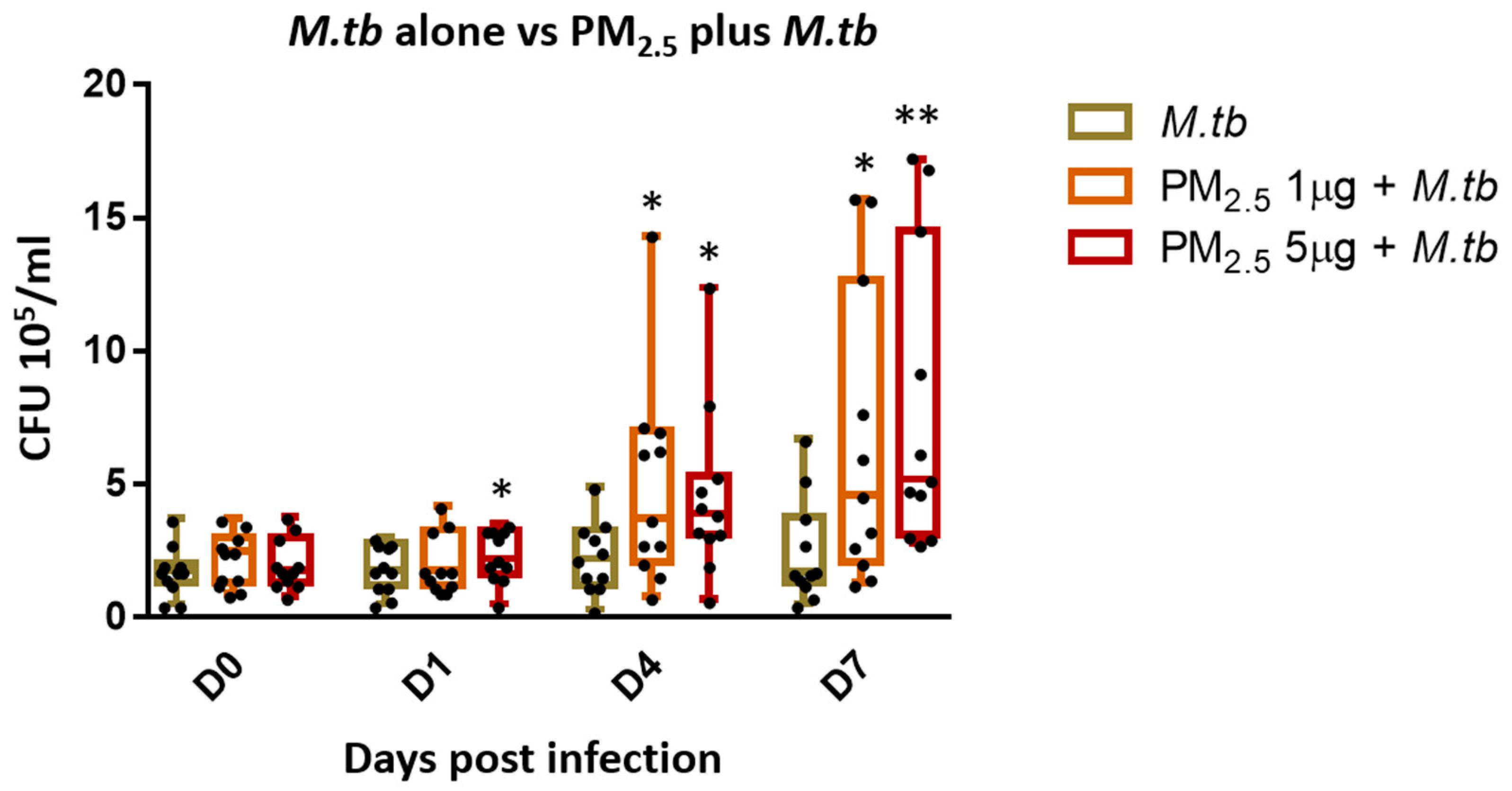 Ijerph 16 04112 g003 Ijerph 16 04112 g003