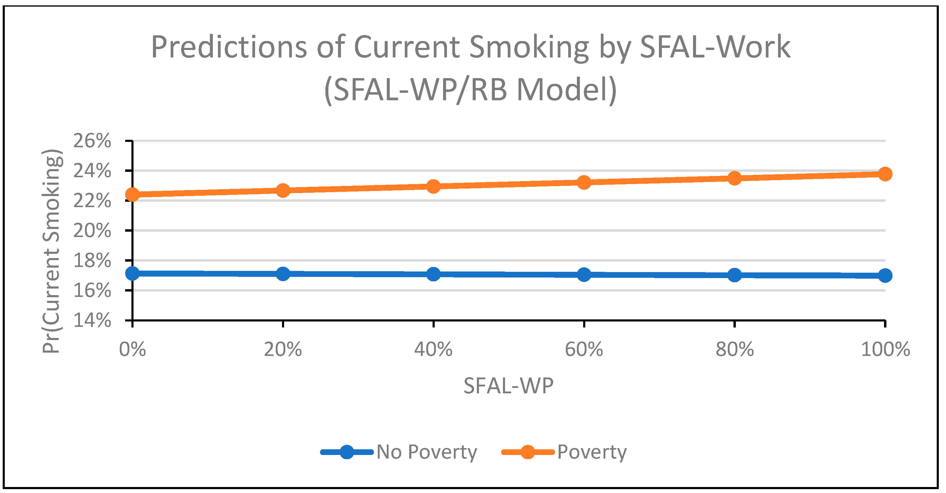 Ijerph 16 04130 g003
