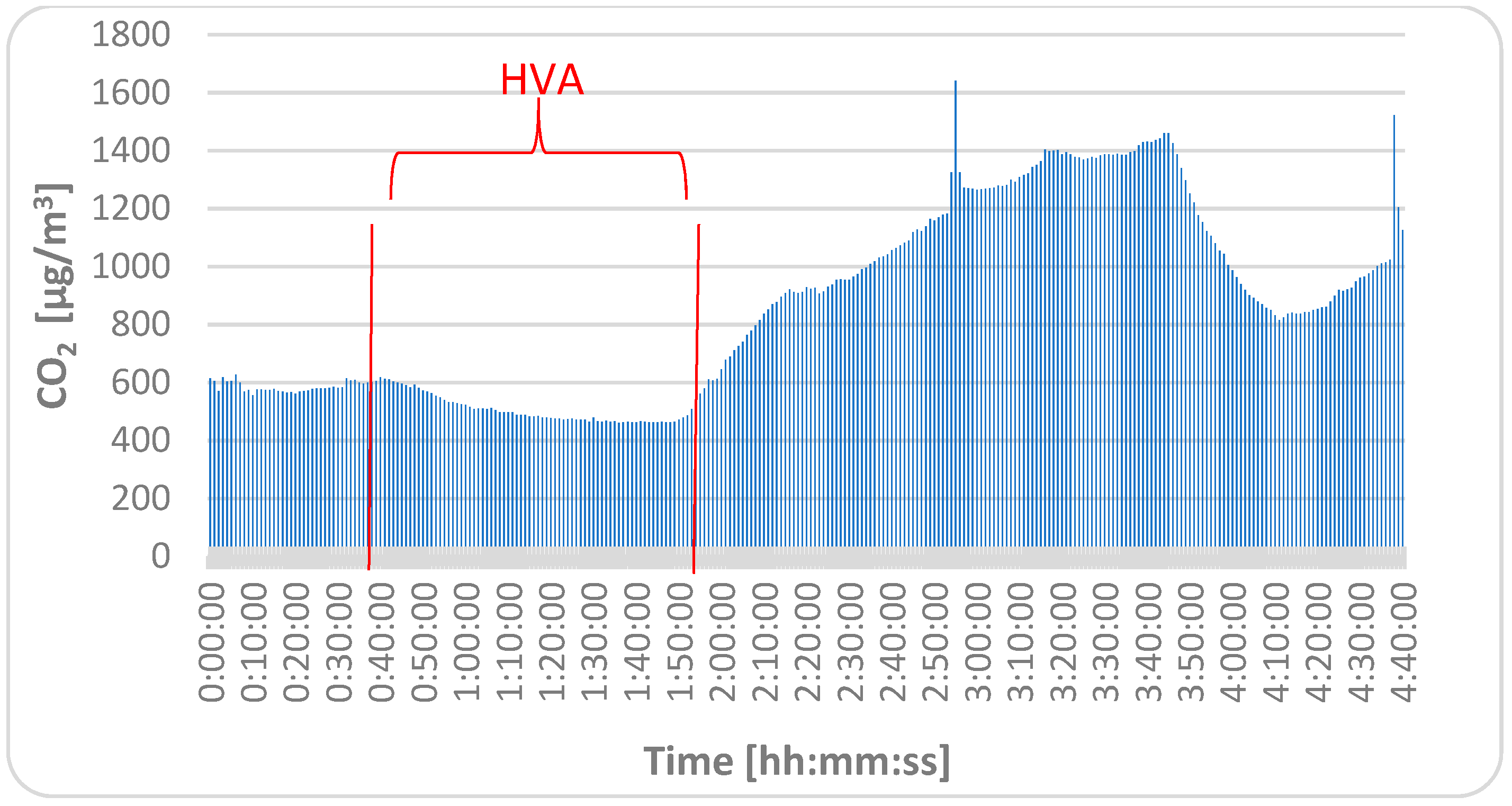 Ijerph 16 04133 g009