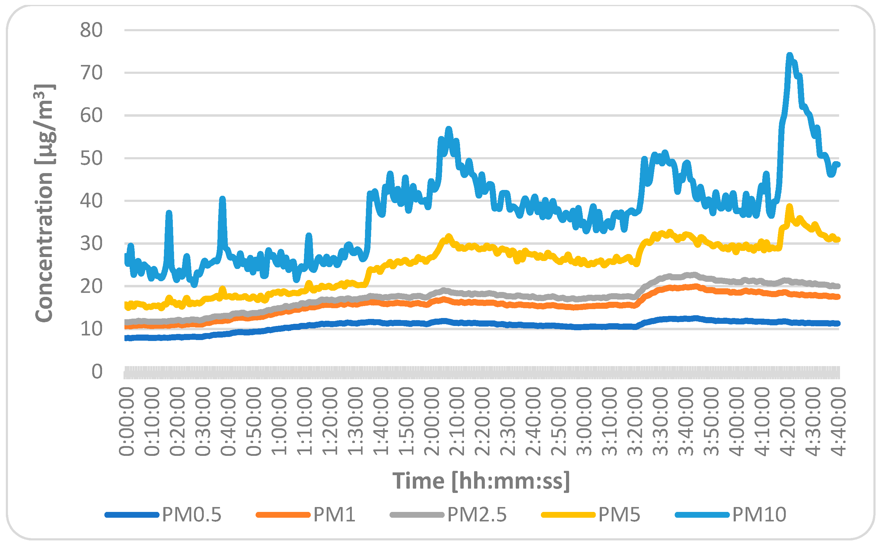 Ijerph 16 04133 g010