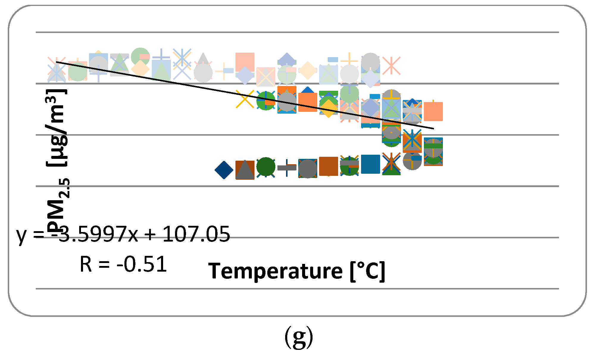 Ijerph 16 04133 g011b
