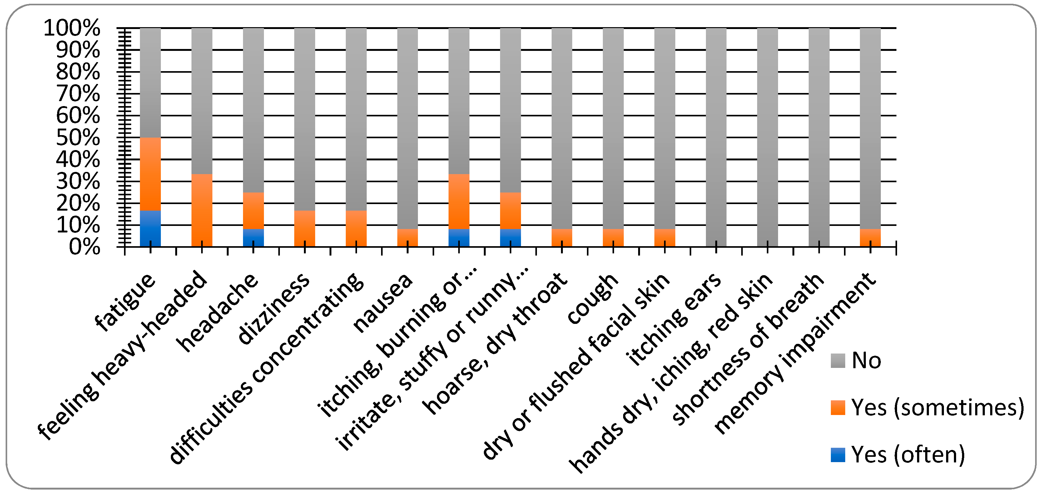 Ijerph 16 04133 g012