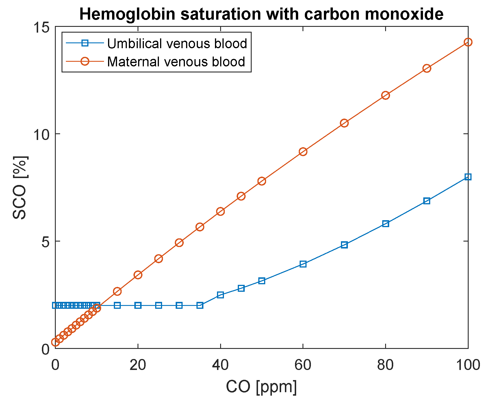 Ijerph 16 04138 g009