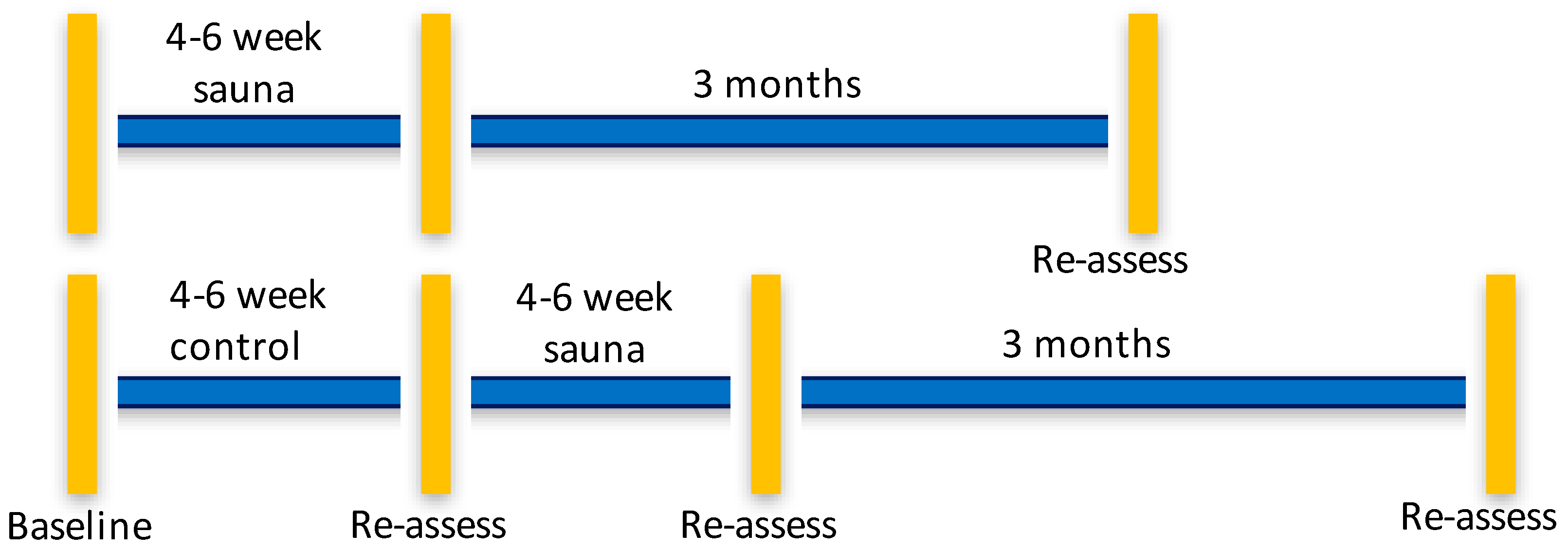 Siim Land - Here's a timeline of the effects of fasting: 4-6 hours