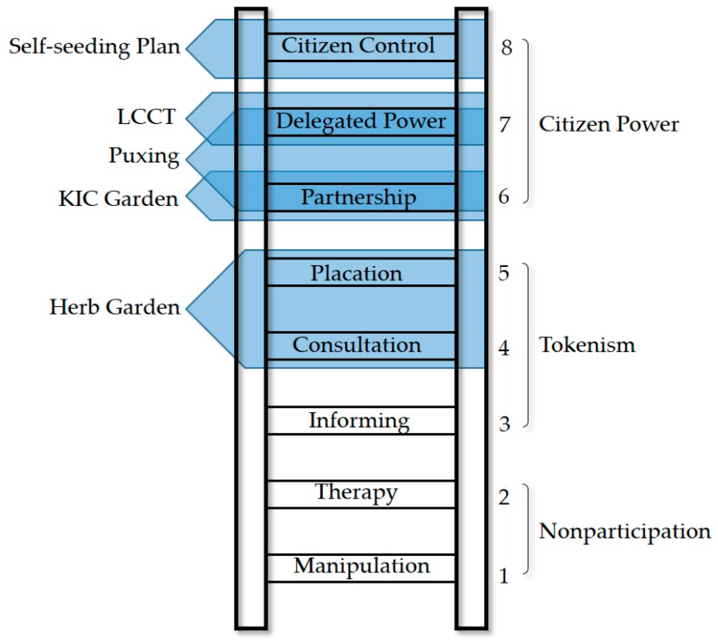 Ijerph 16 04145 g008 550