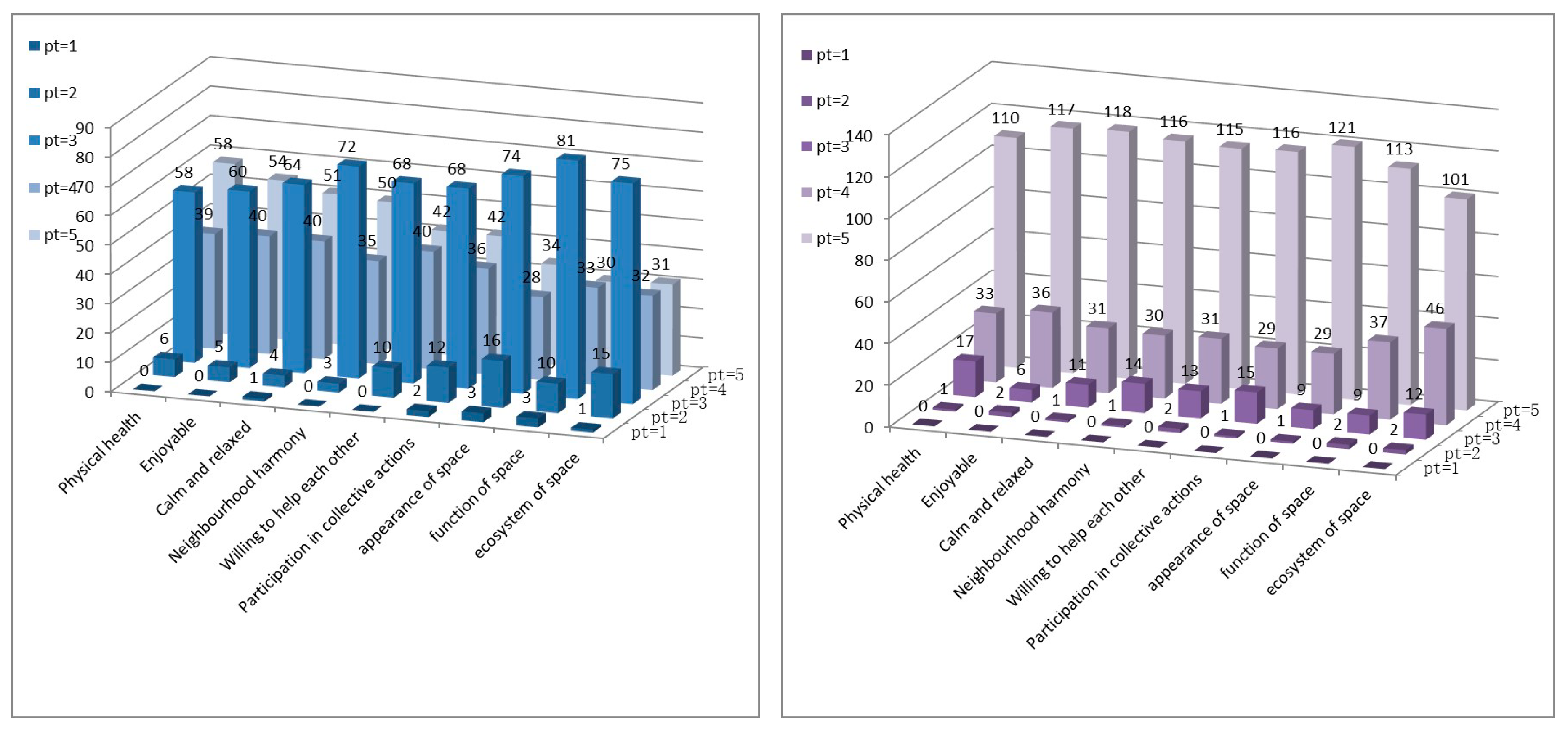 Ijerph 16 04145 g009 550