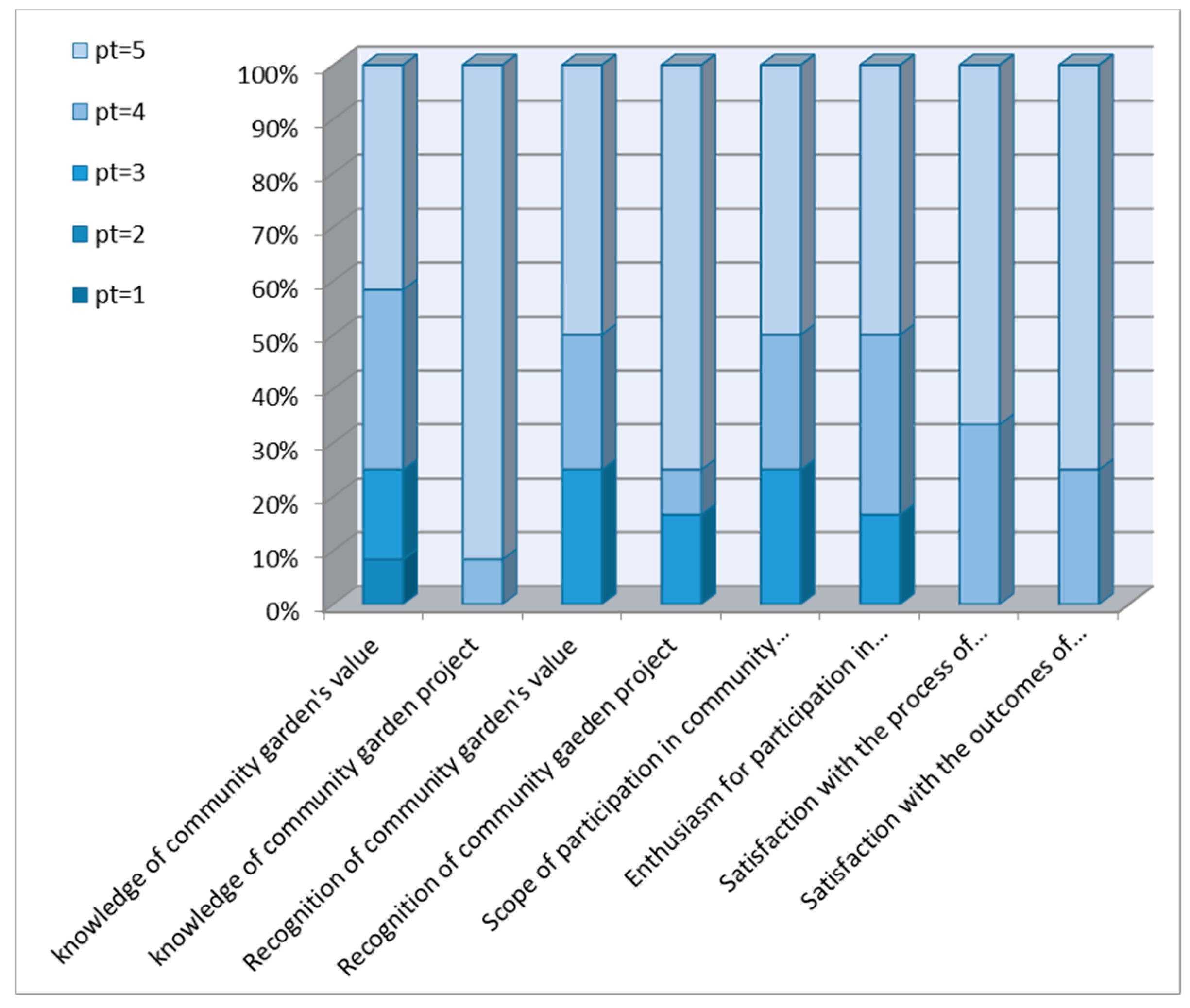 Ijerph 16 04145 g0a10 550