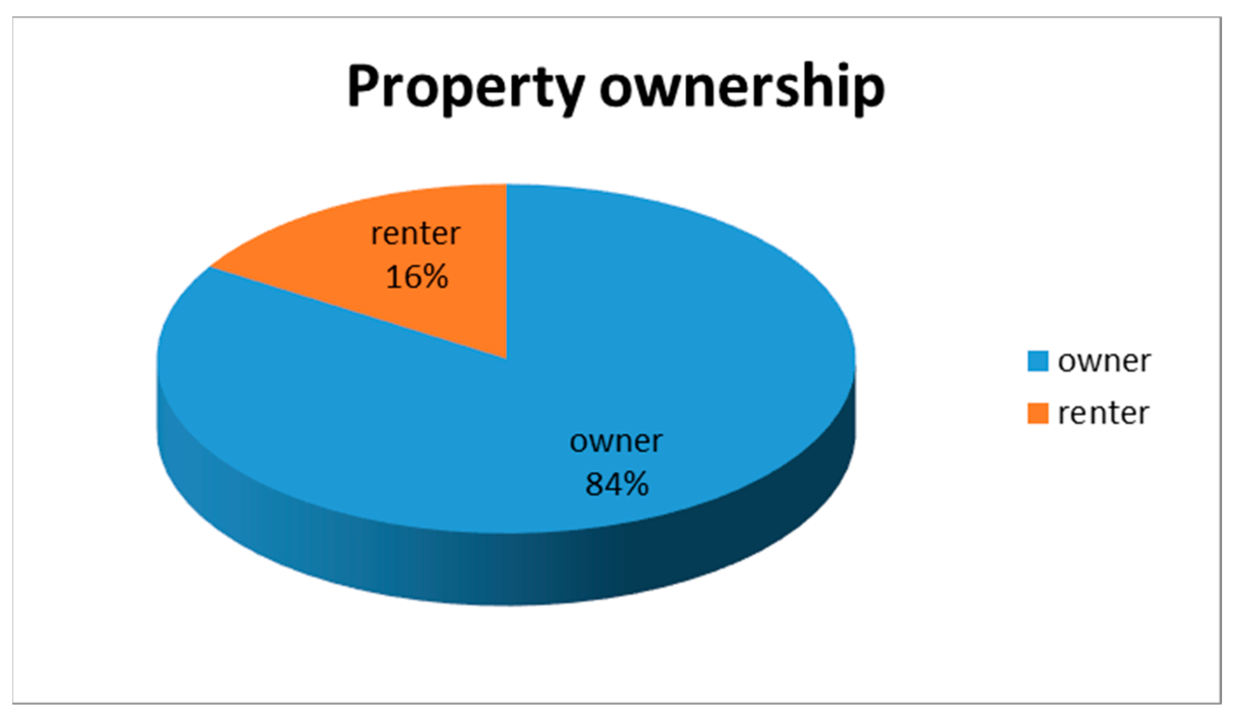 Ijerph 16 04145 g0a5 550
