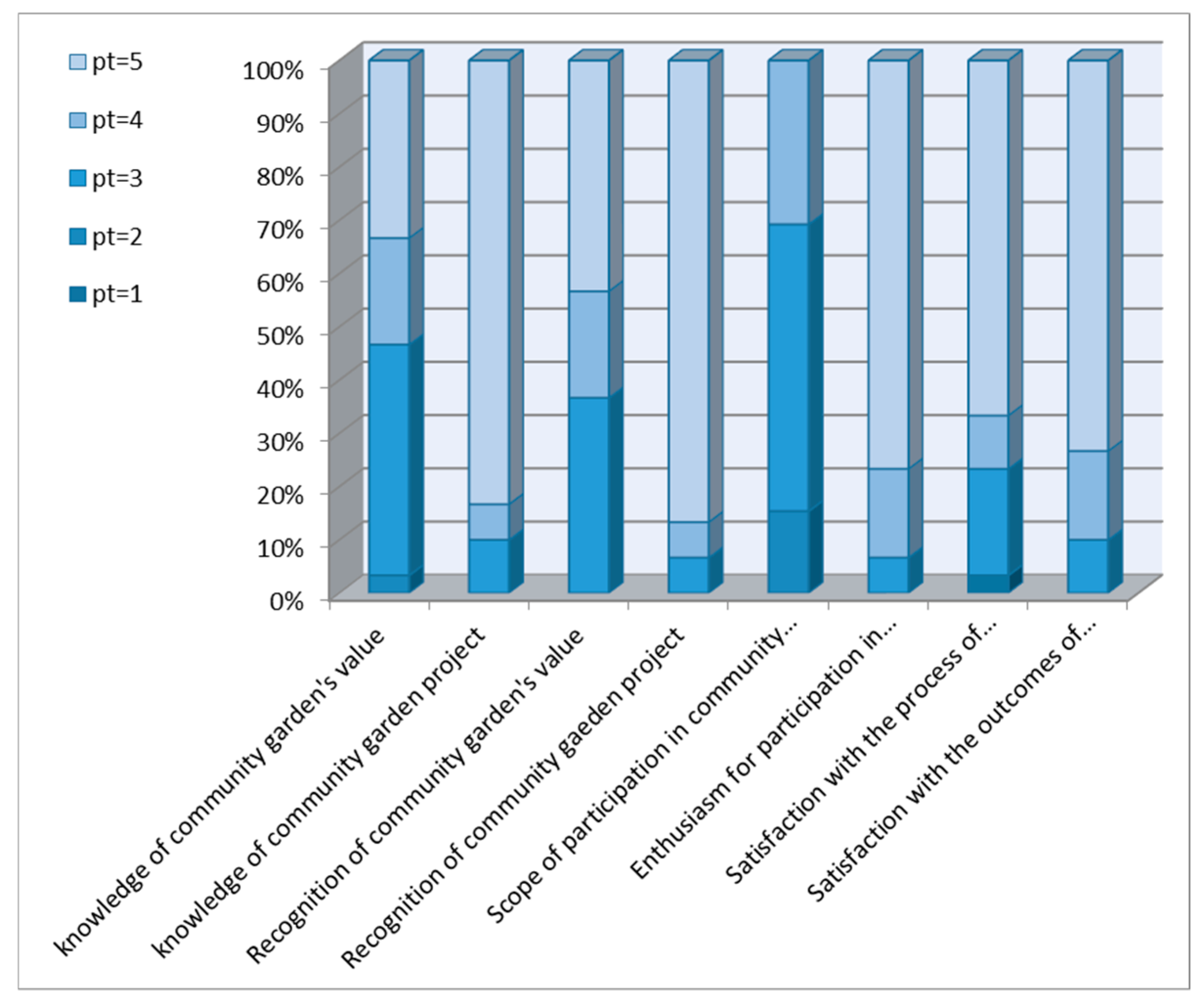 Ijerph 16 04145 g0a6 550