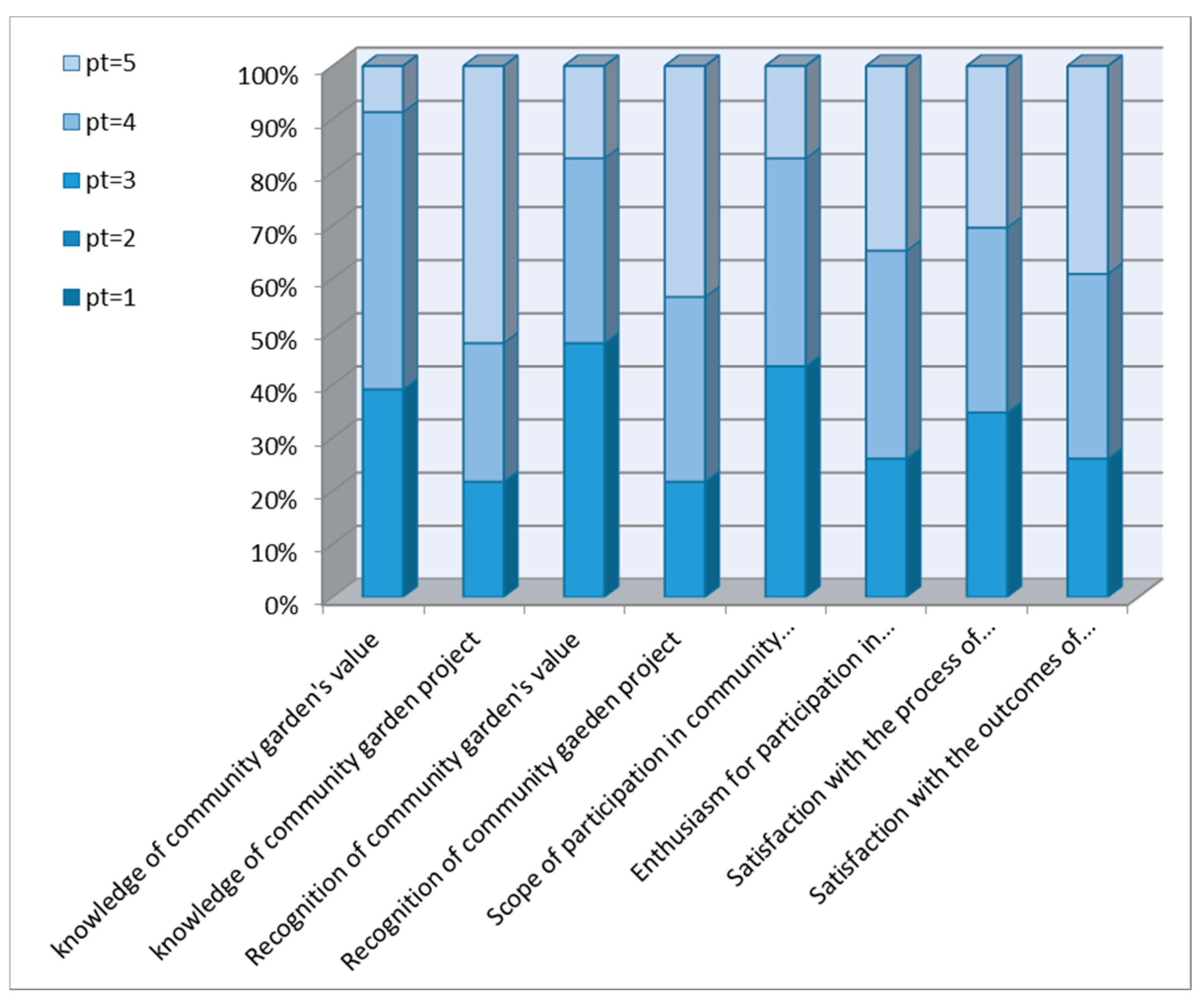 Ijerph 16 04145 g0a9 550