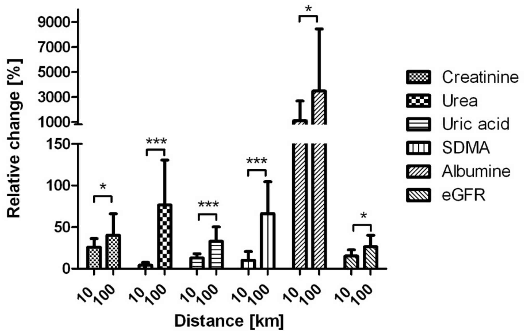 Ijerph 16 04153 g003