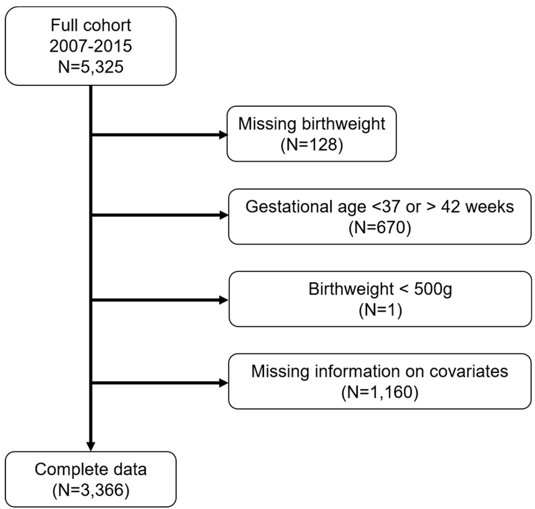Ijerph 16 04154 g001