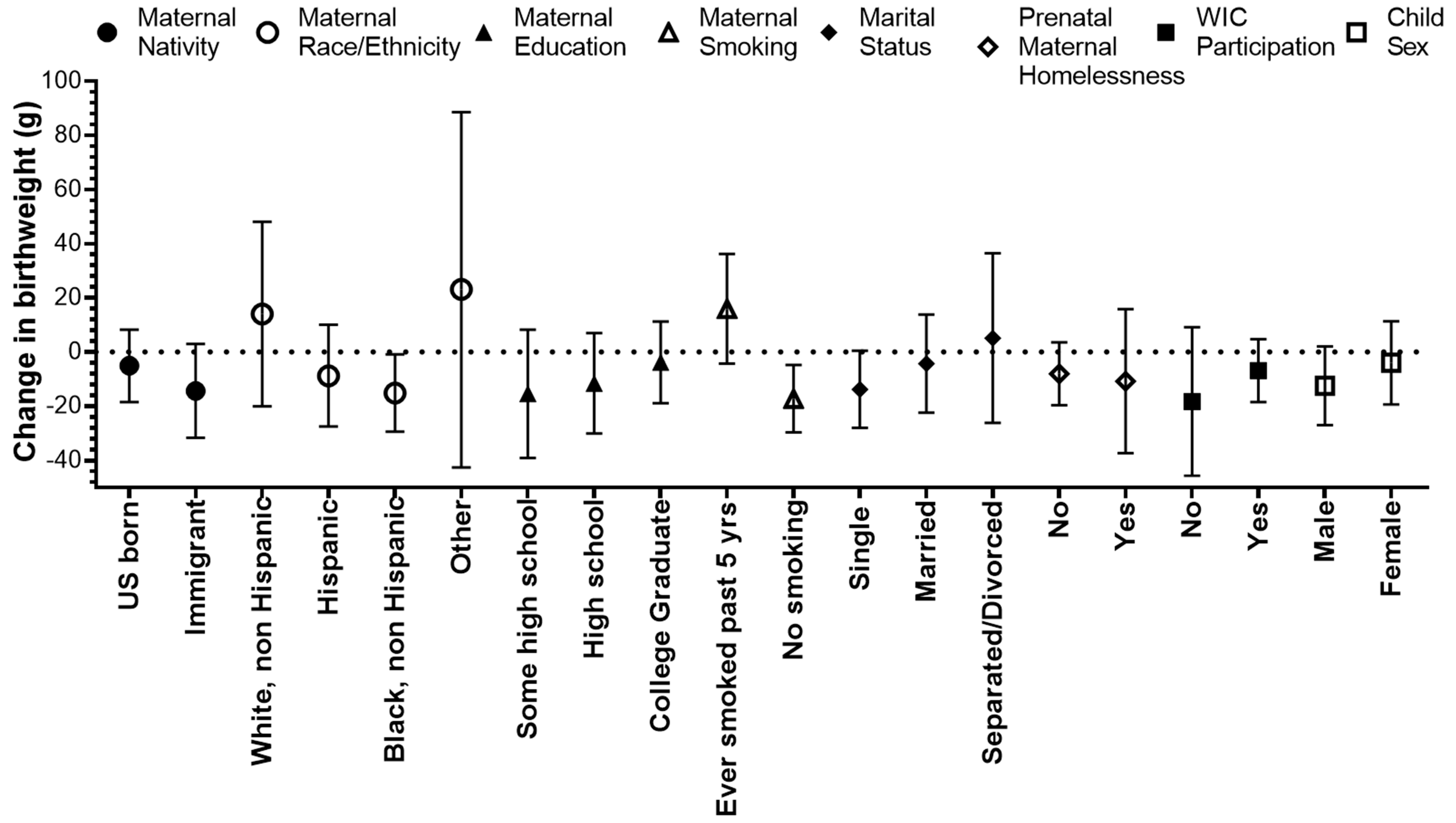 Ijerph 16 04154 g003