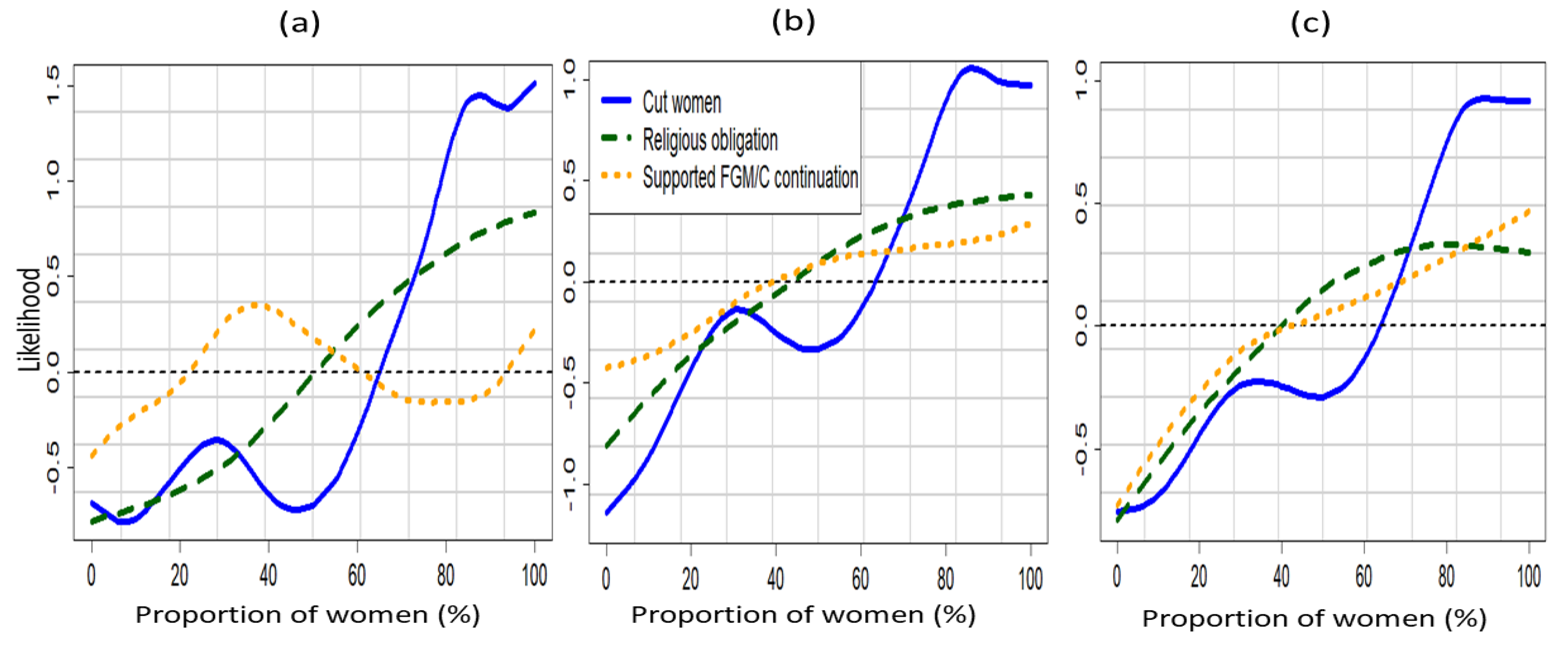 Ijerph 16 04155 g003