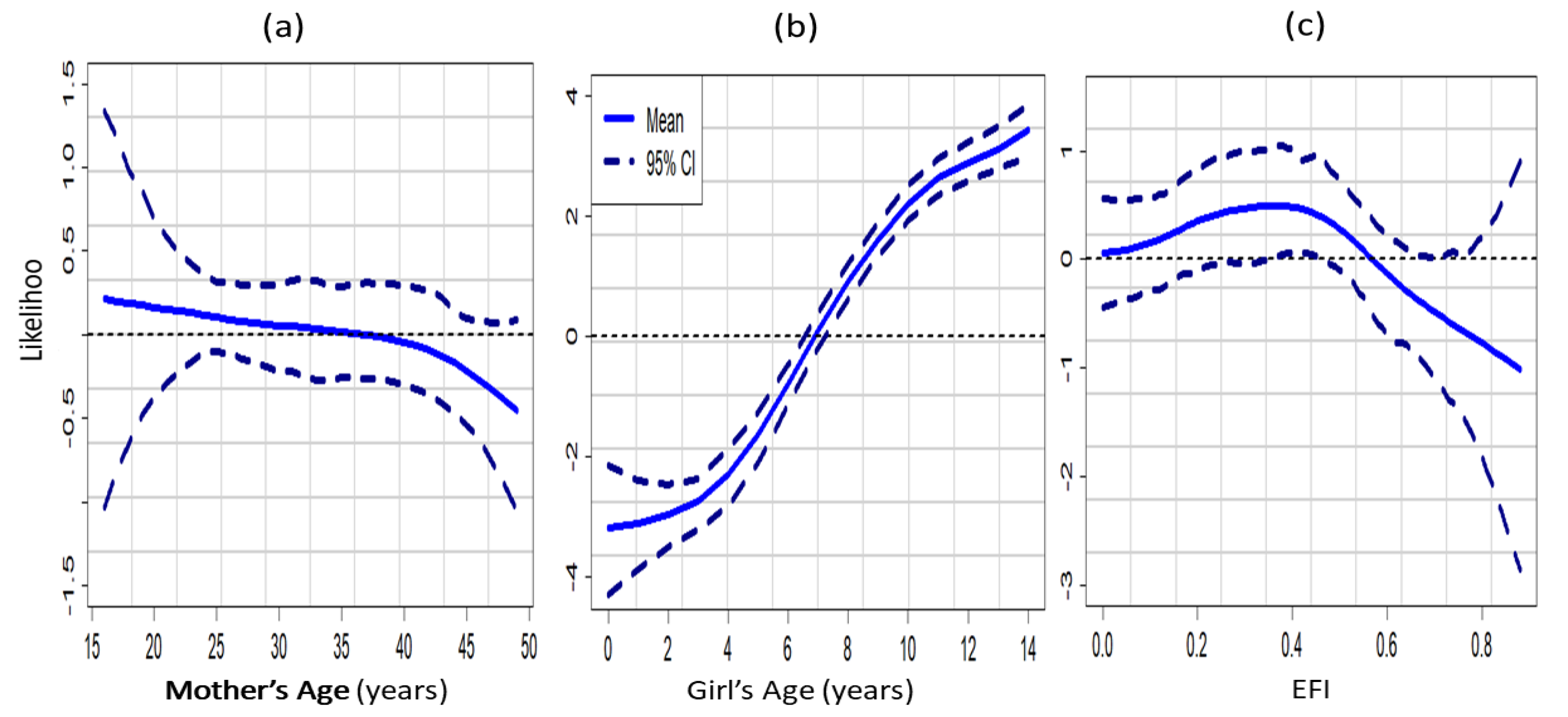 Ijerph 16 04155 g005