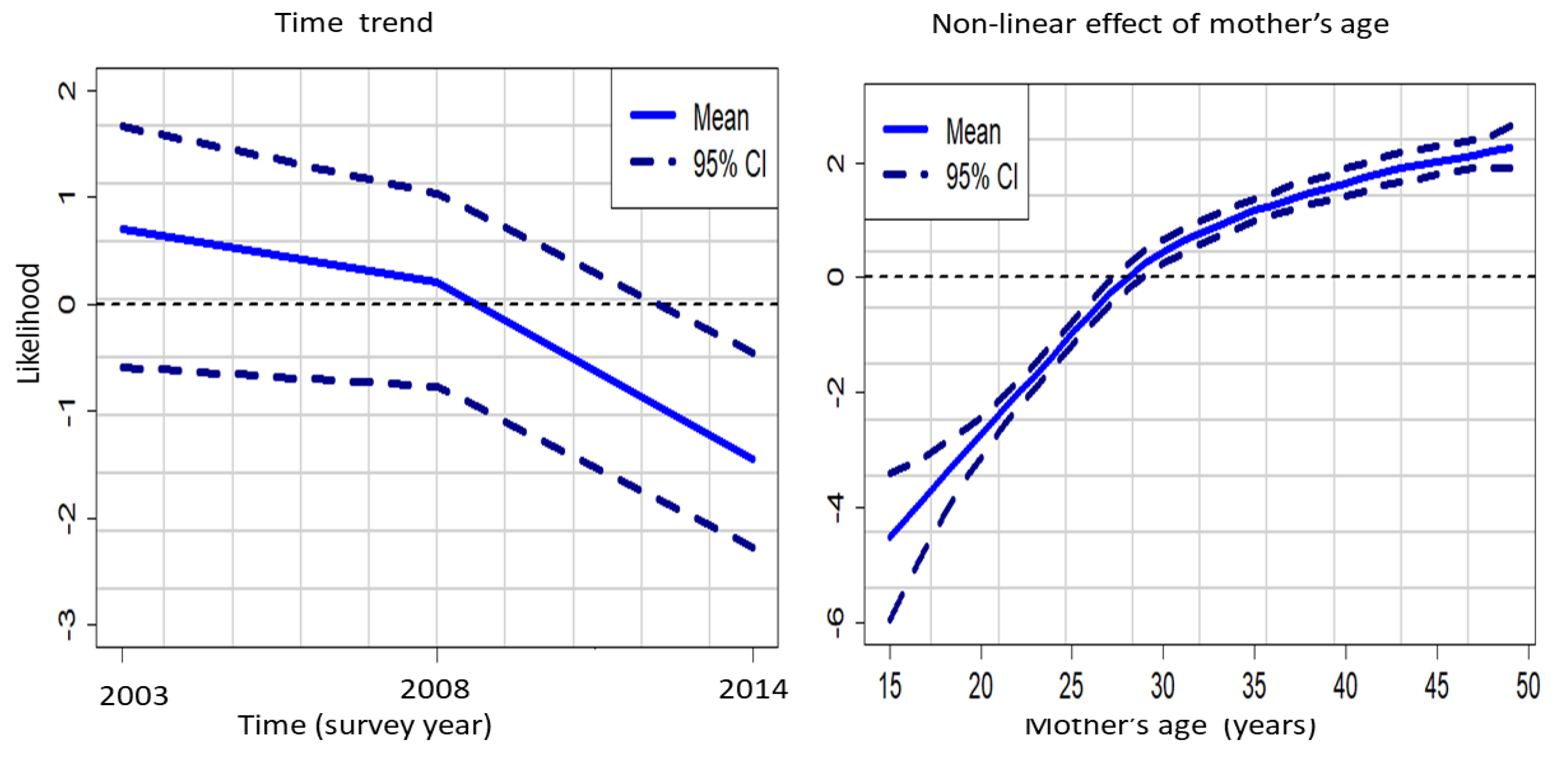 Ijerph 16 04155 g008