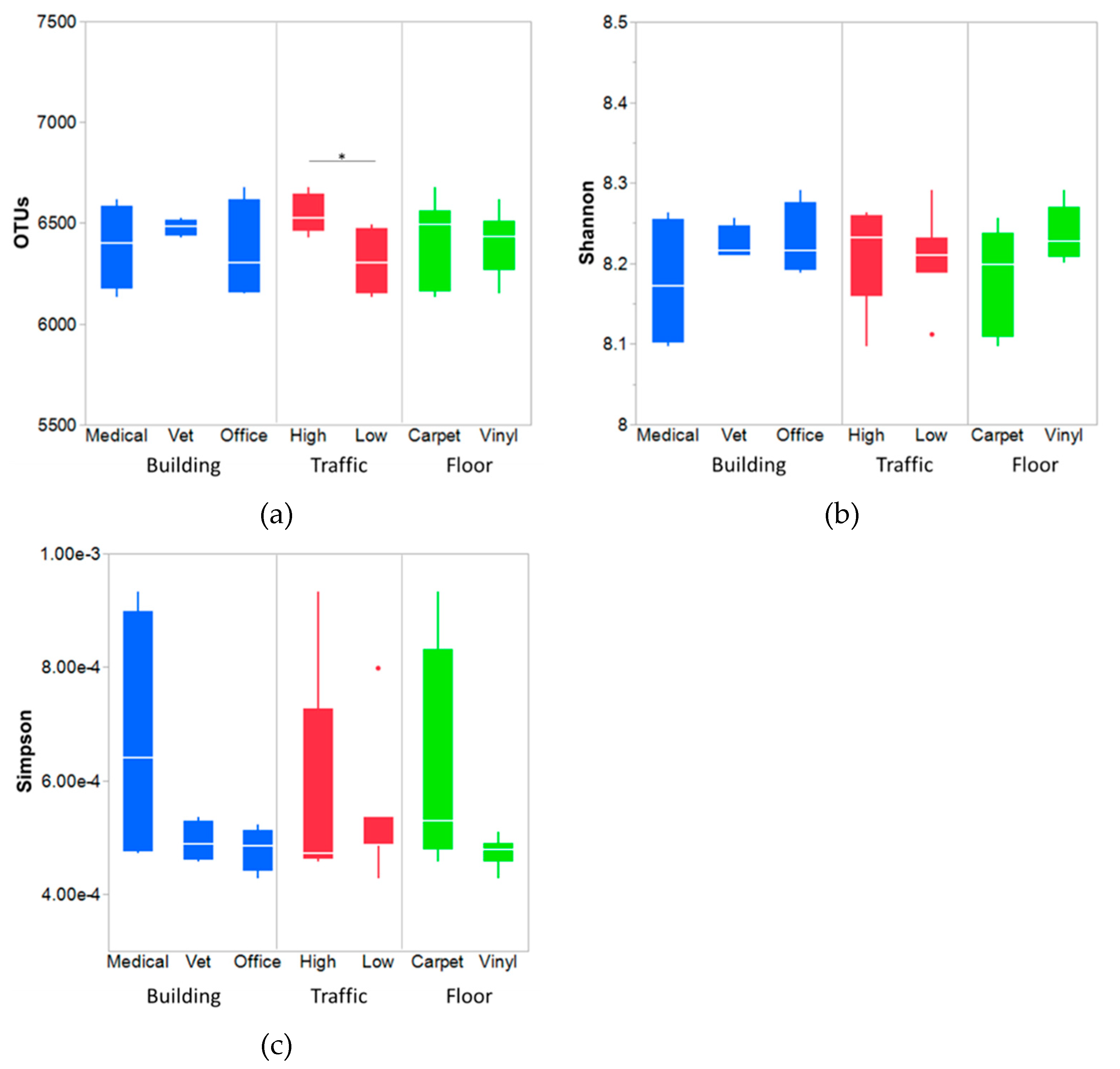 Ijerph 16 04160 g002 Ijerph 16 04160 g002