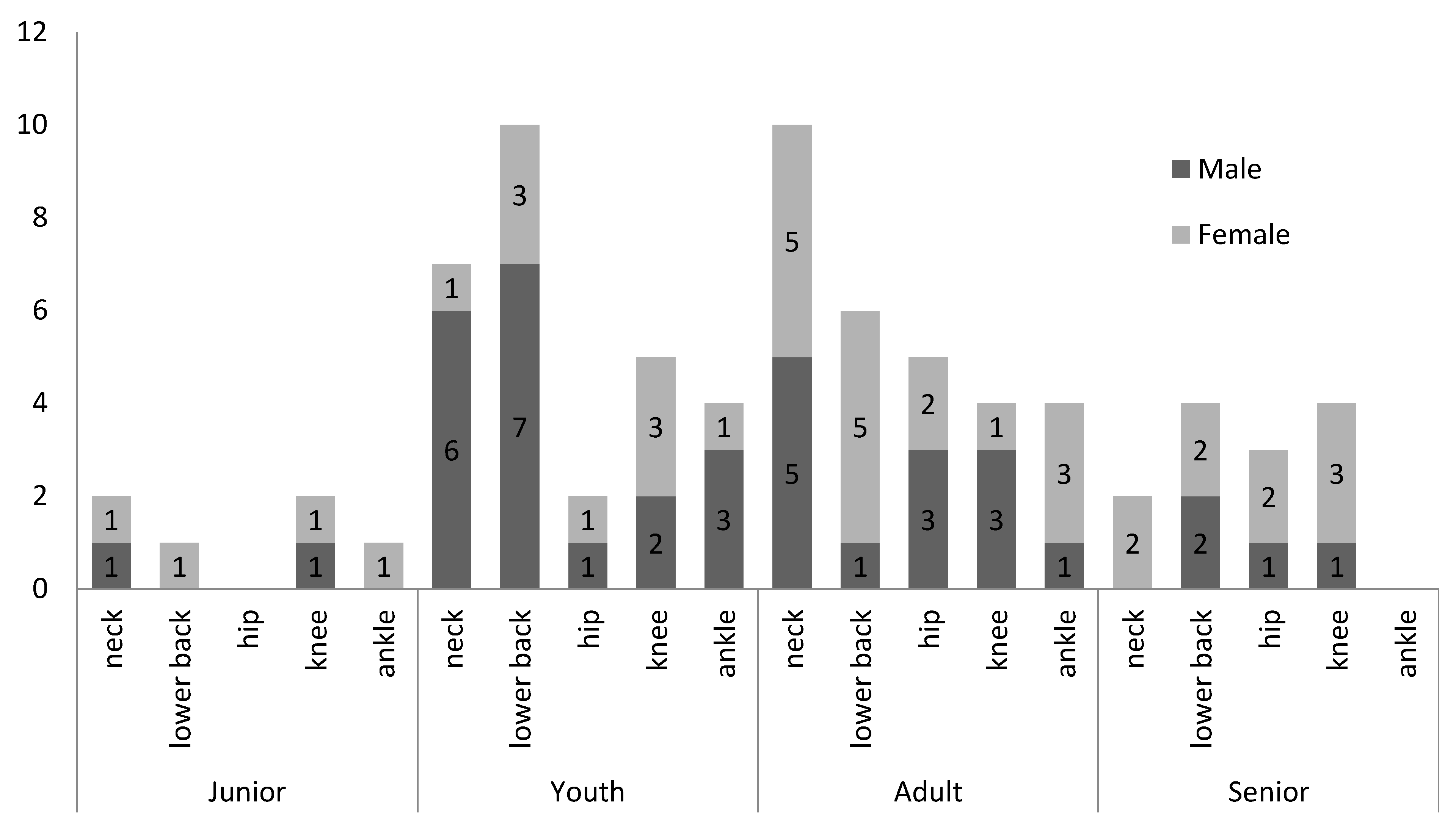 Ijerph 16 04164 g002