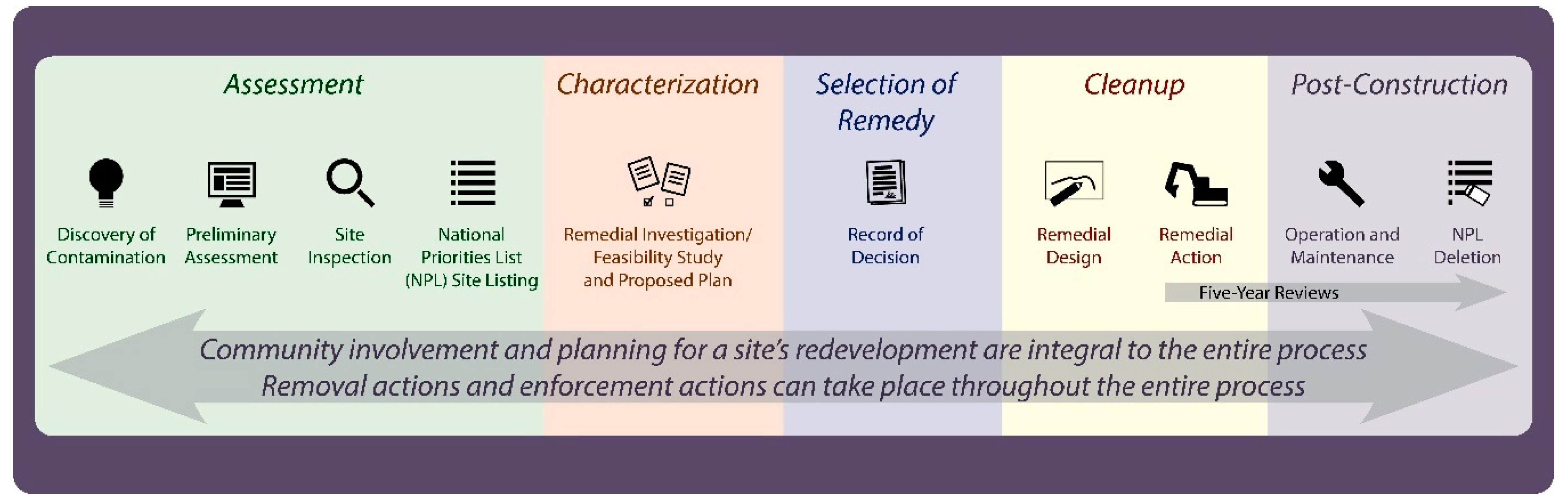 Ijerph 16 04166 g001