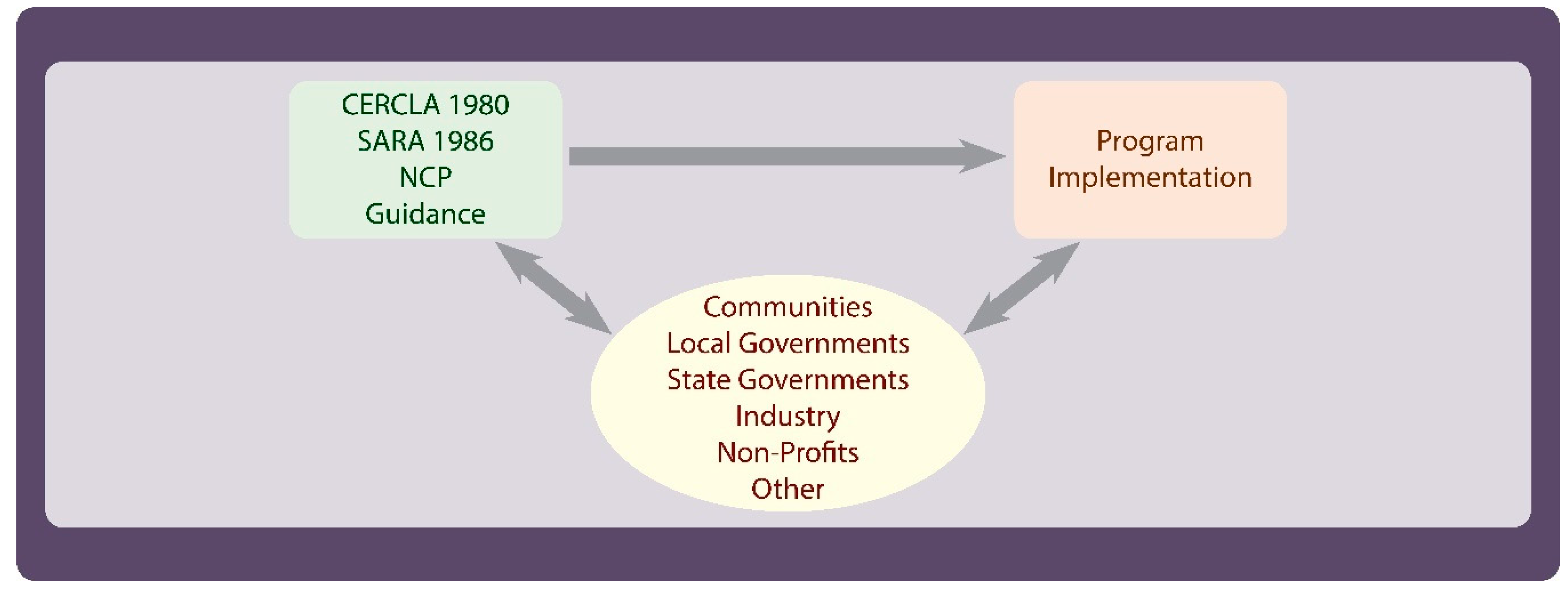 Ijerph 16 04166 g002