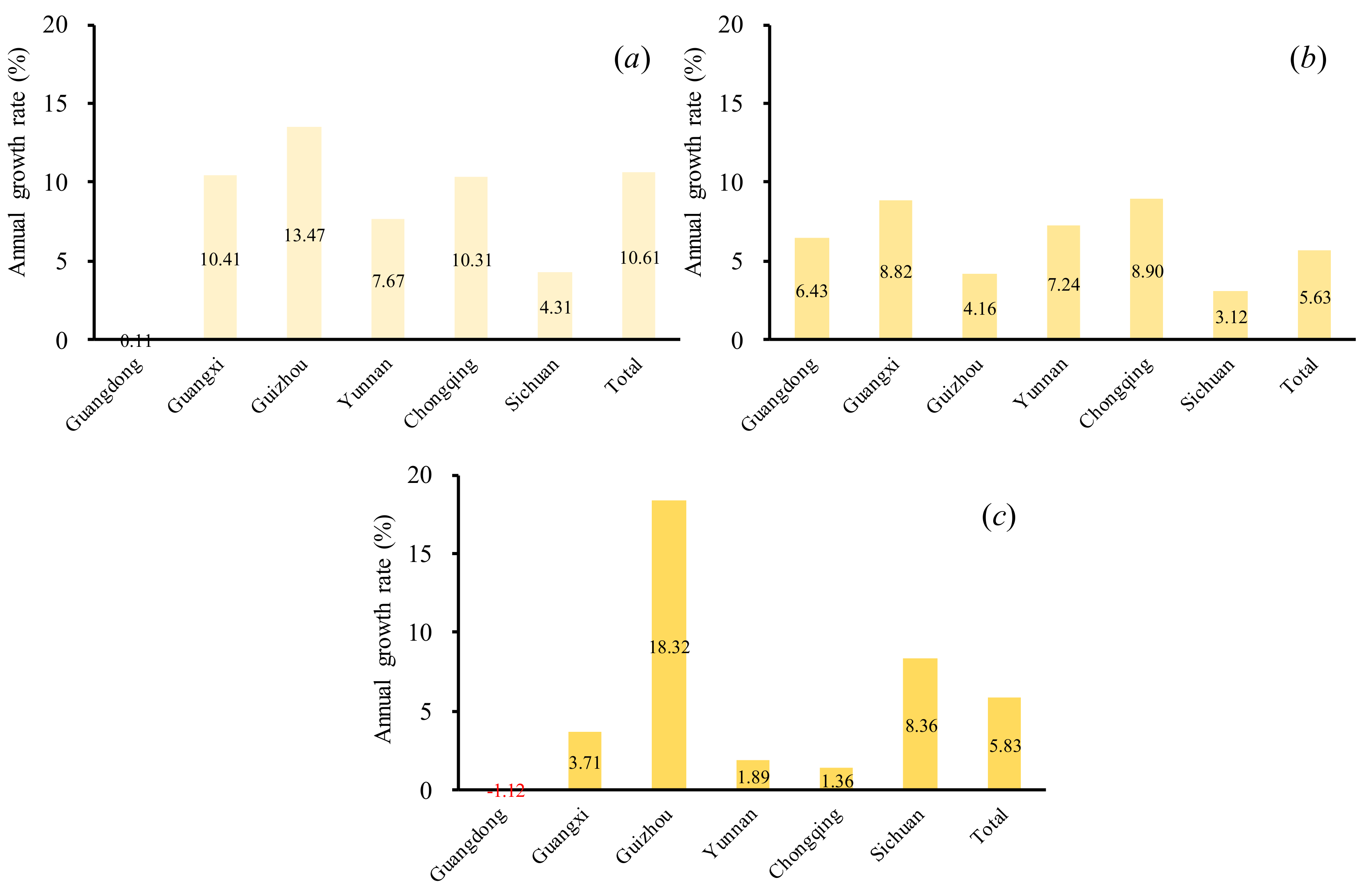 Ijerph 16 04175 g005 550