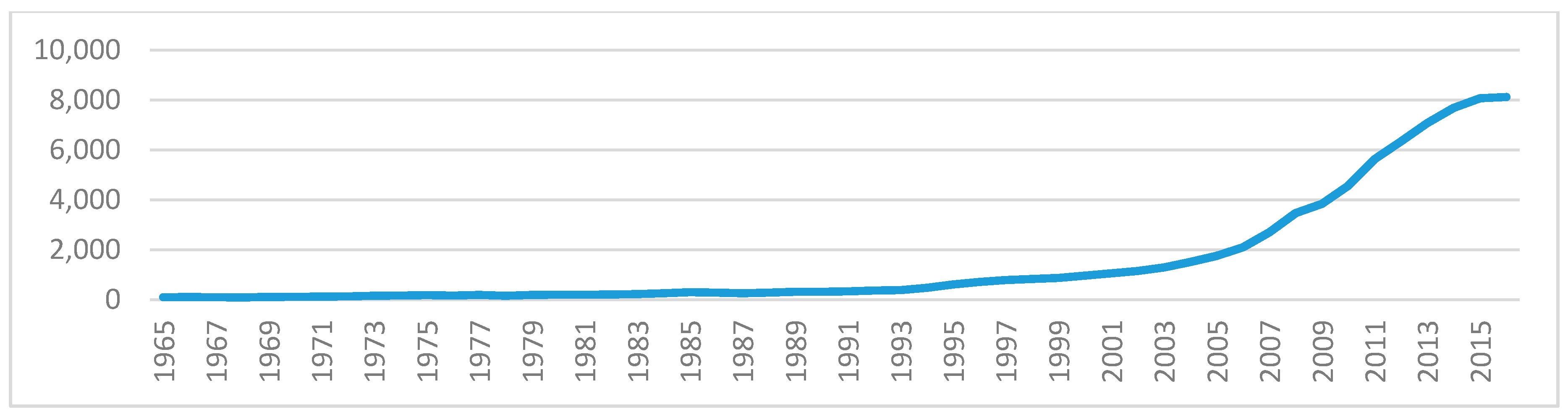 Ijerph 16 04176 g002