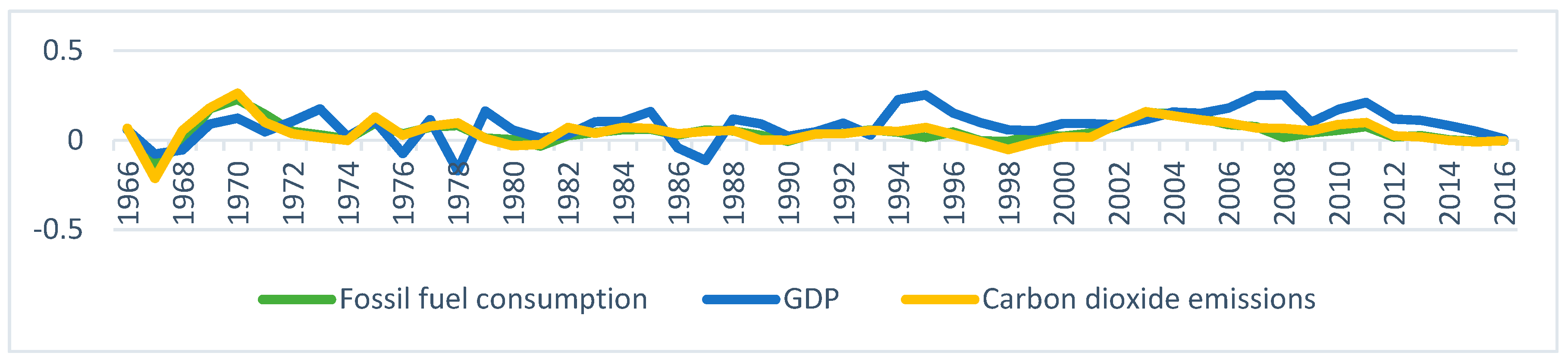 Ijerph 16 04176 g003