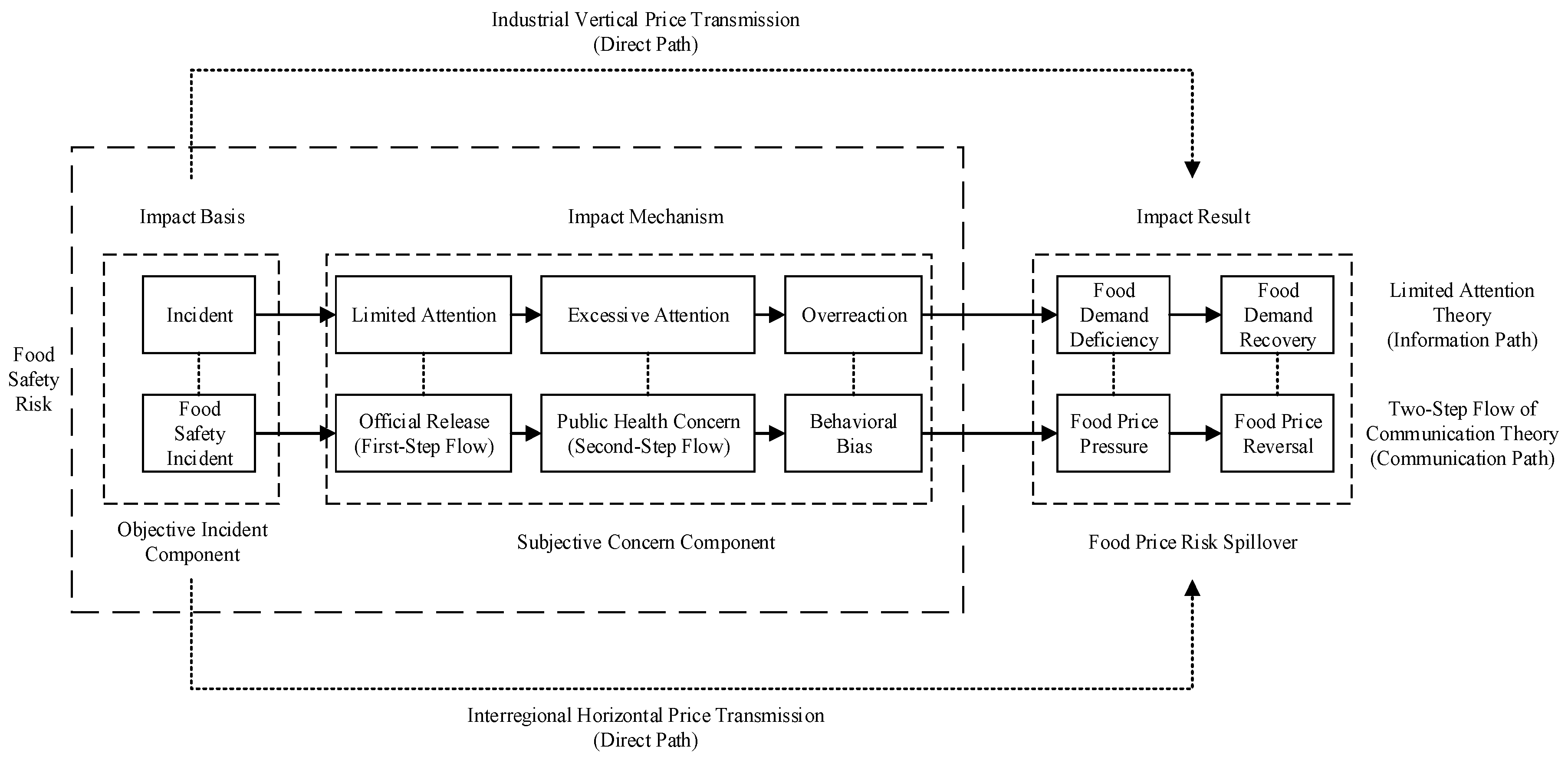 Ijerph 16 04182 g002 Ijerph 16 04182 g002