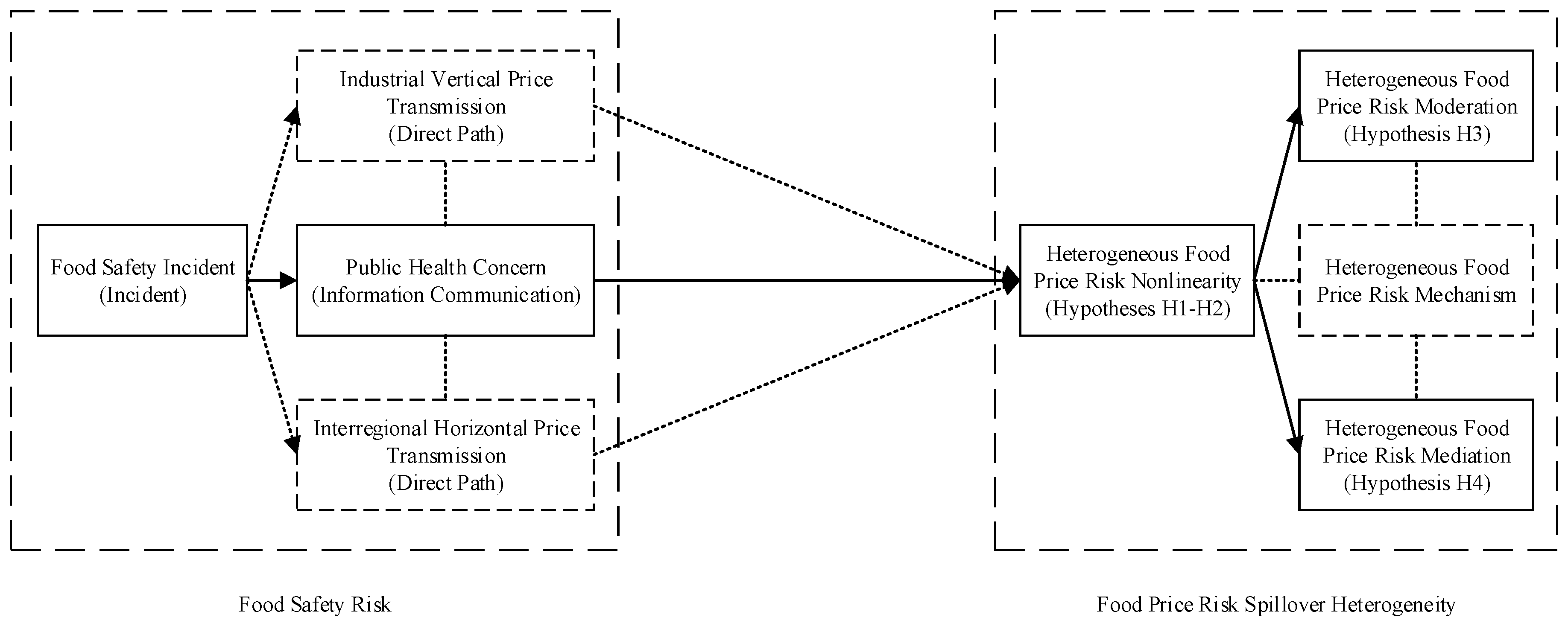 Ijerph 16 04182 g003 Ijerph 16 04182 g003