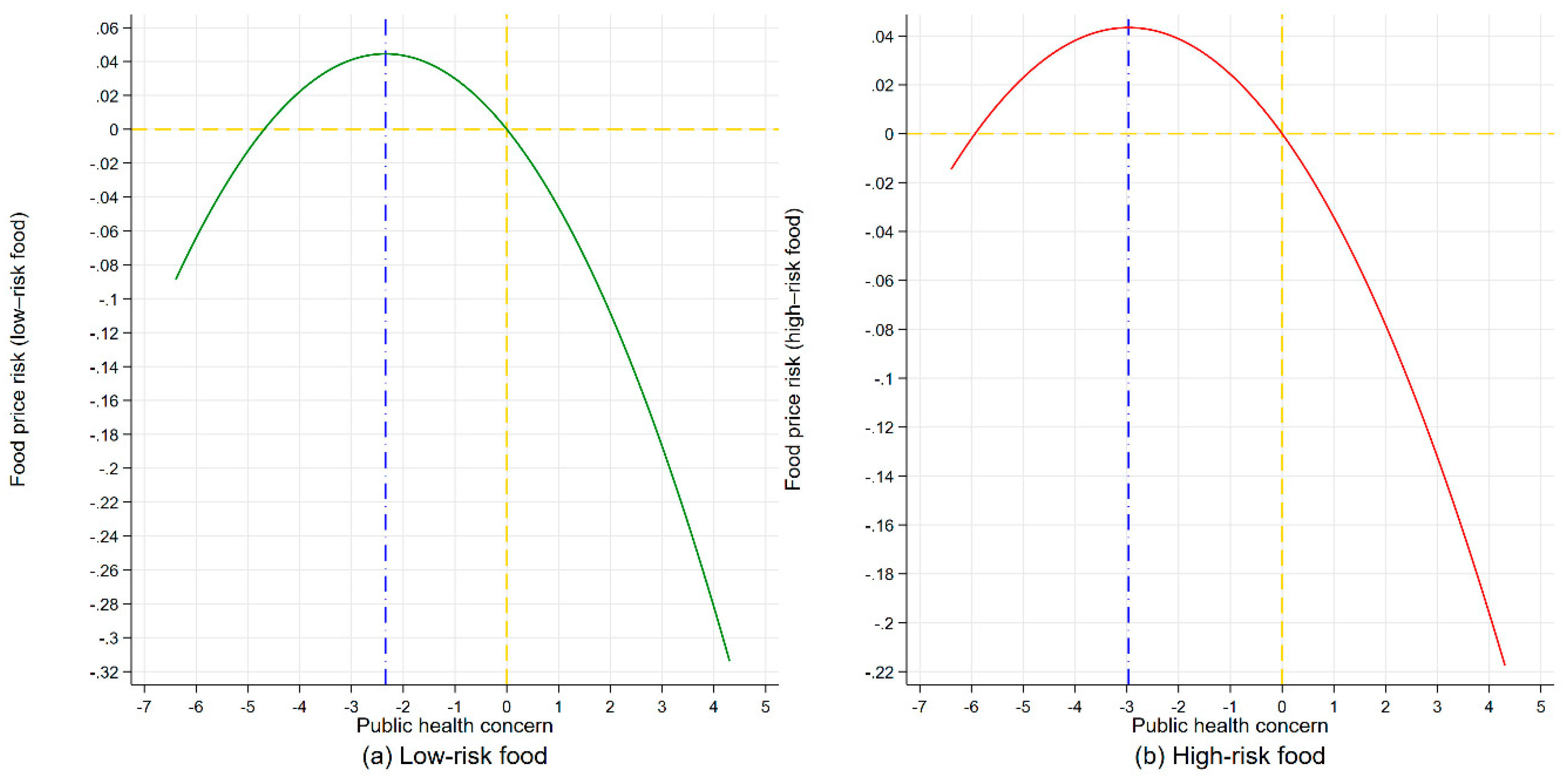 Ijerph 16 04182 g004 Ijerph 16 04182 g004