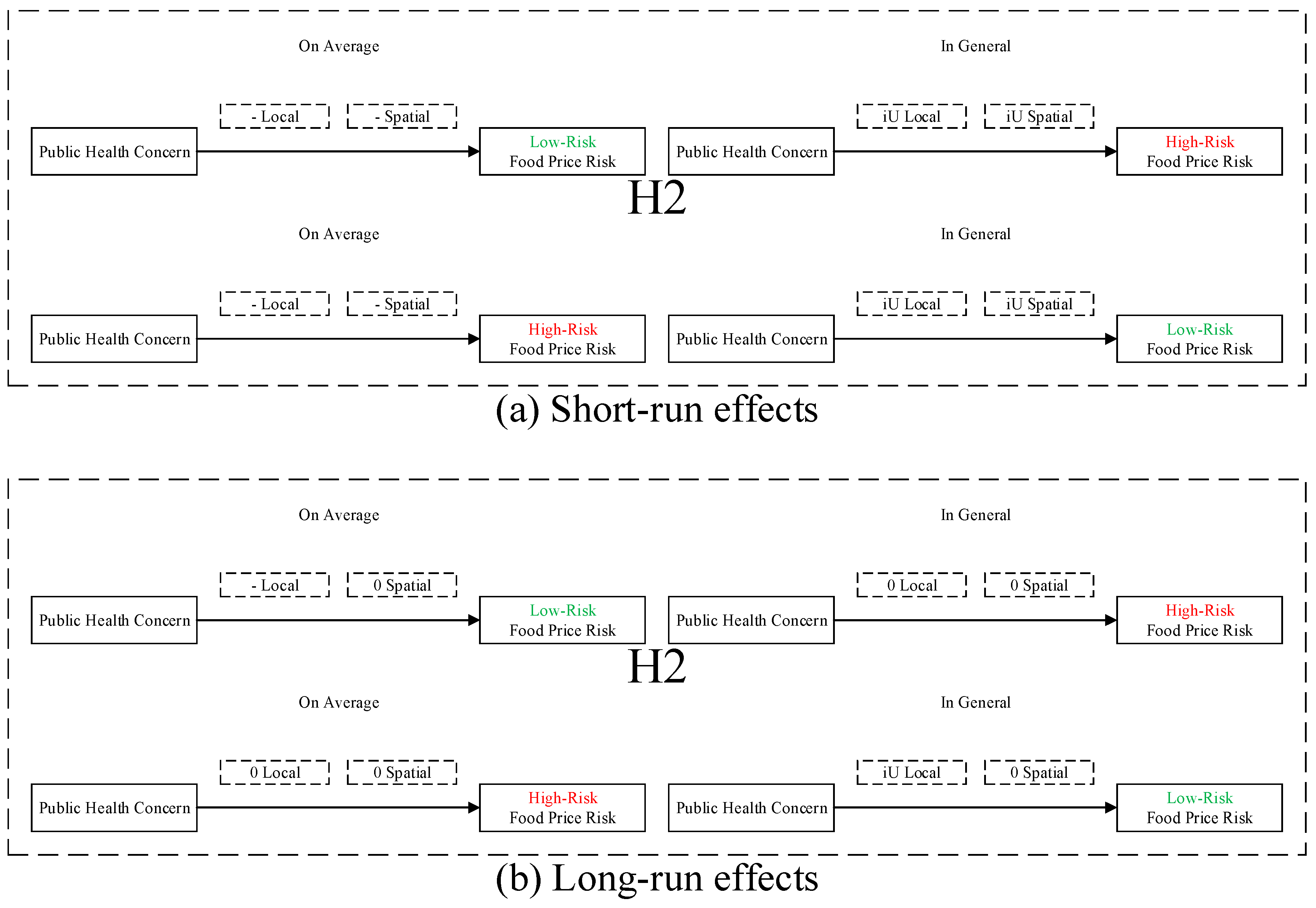 Ijerph 16 04182 g006 Ijerph 16 04182 g006