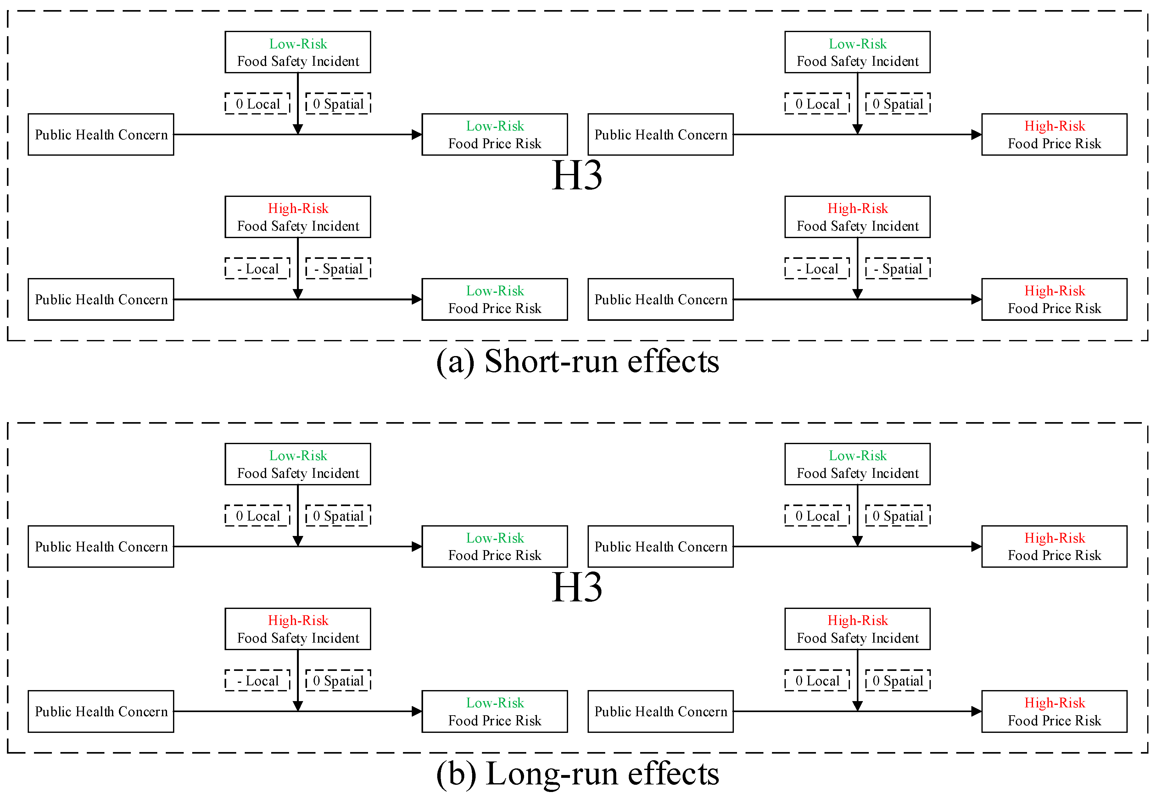 Ijerph 16 04182 g007 Ijerph 16 04182 g007