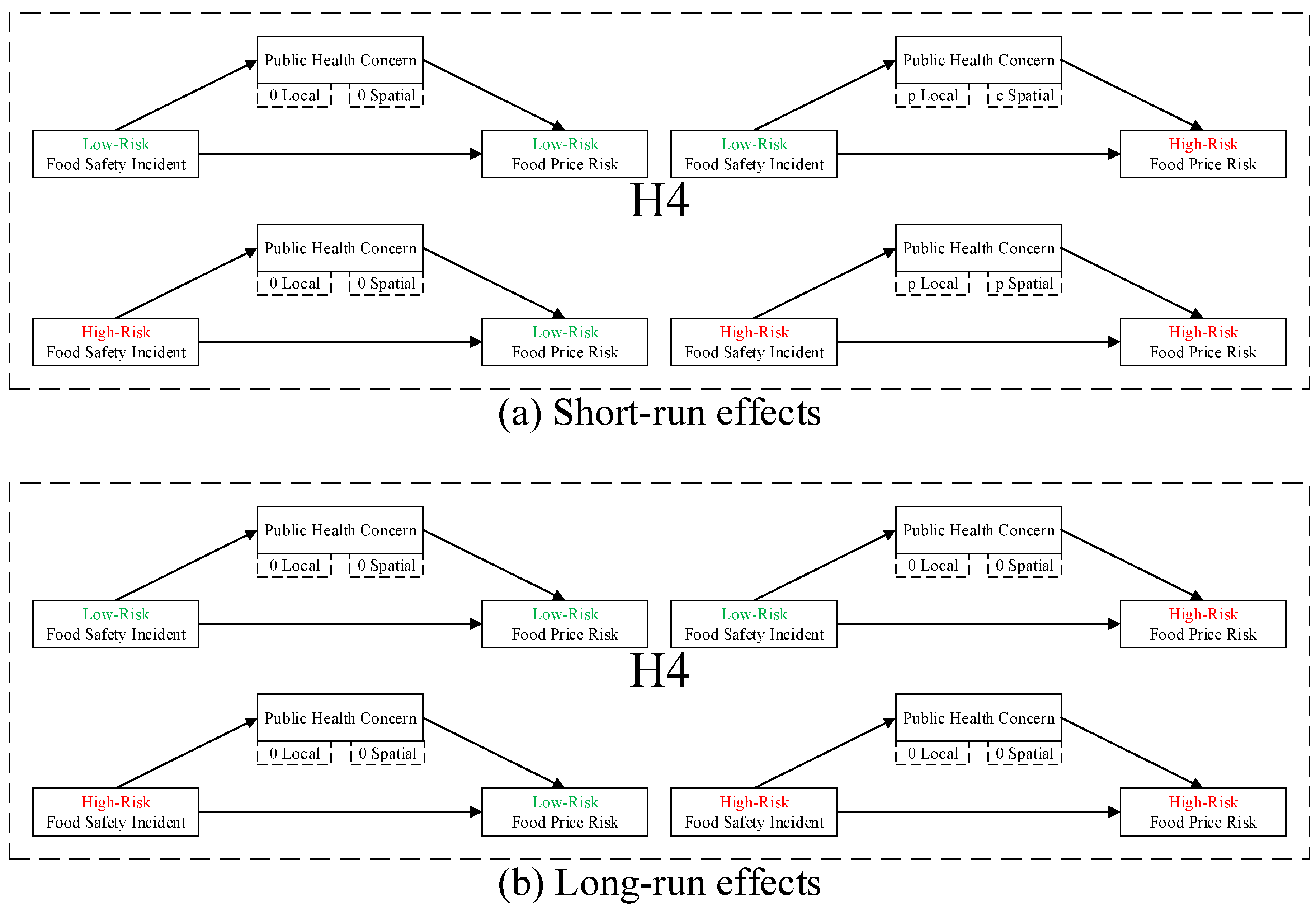 Ijerph 16 04182 g008 Ijerph 16 04182 g008