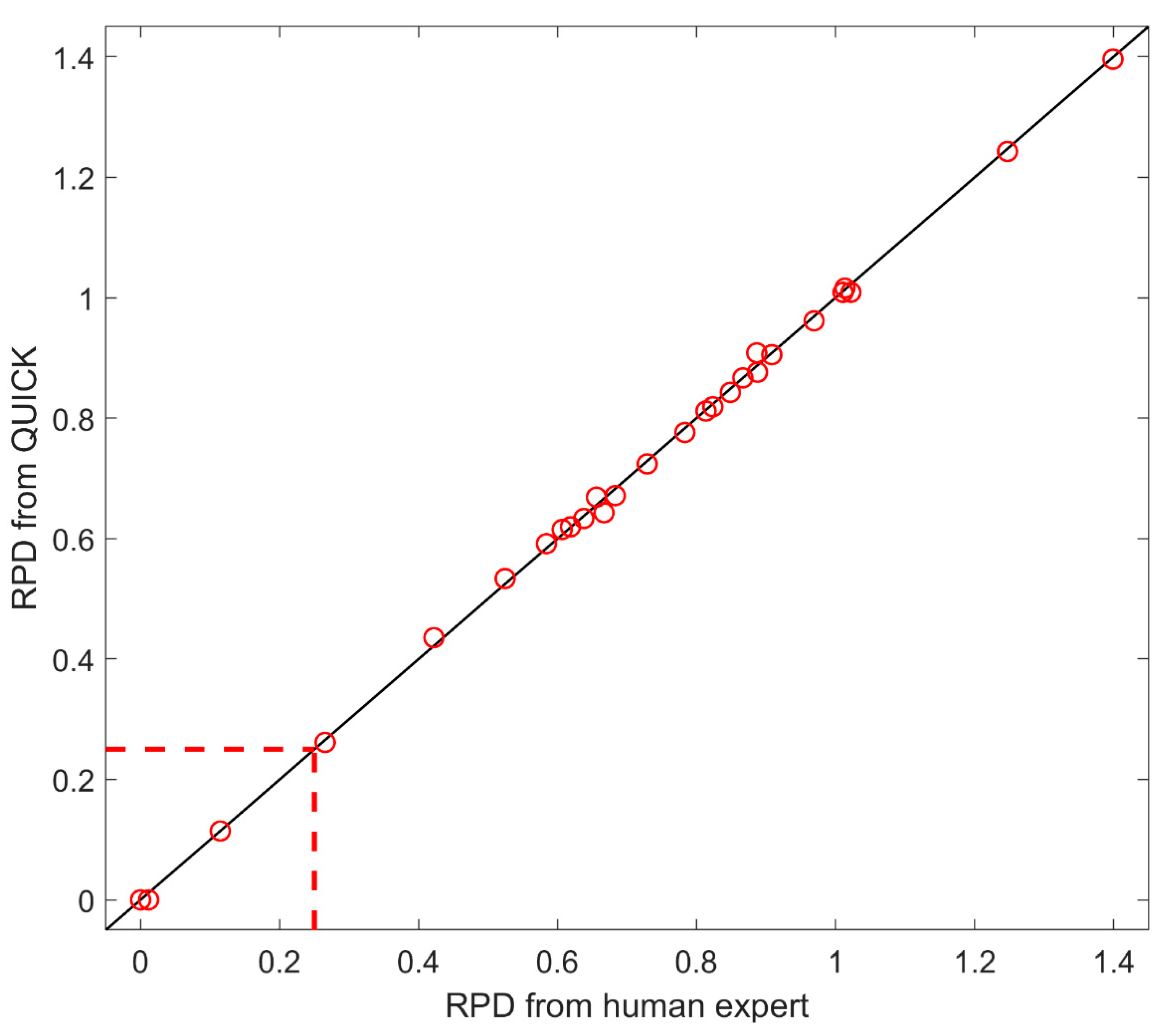 Ijerph 16 04203 g008 Ijerph 16 04203 g008