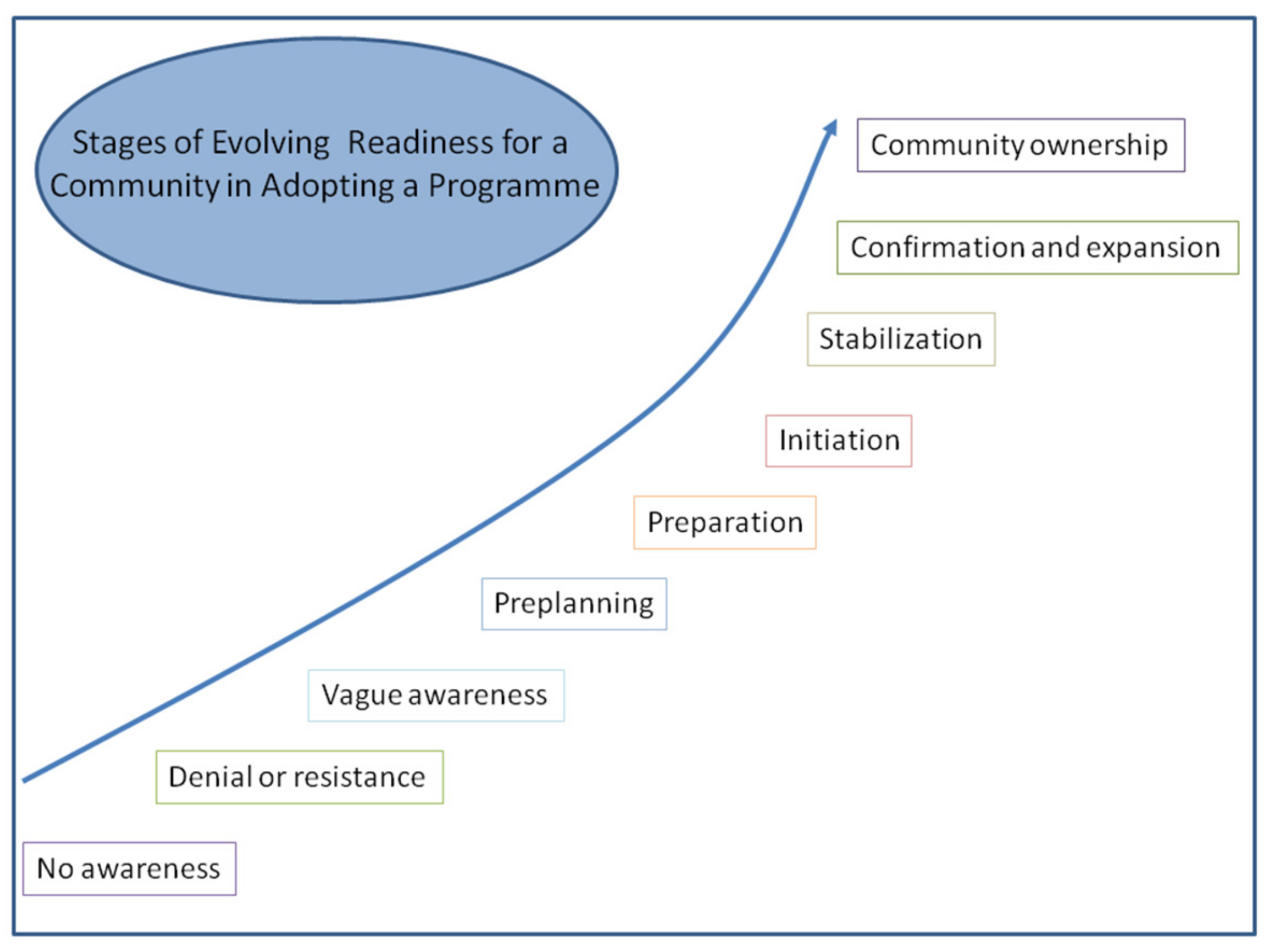 Virtual Symposium- Preparing Your Child to be Life Ready - Future Ready  Collier