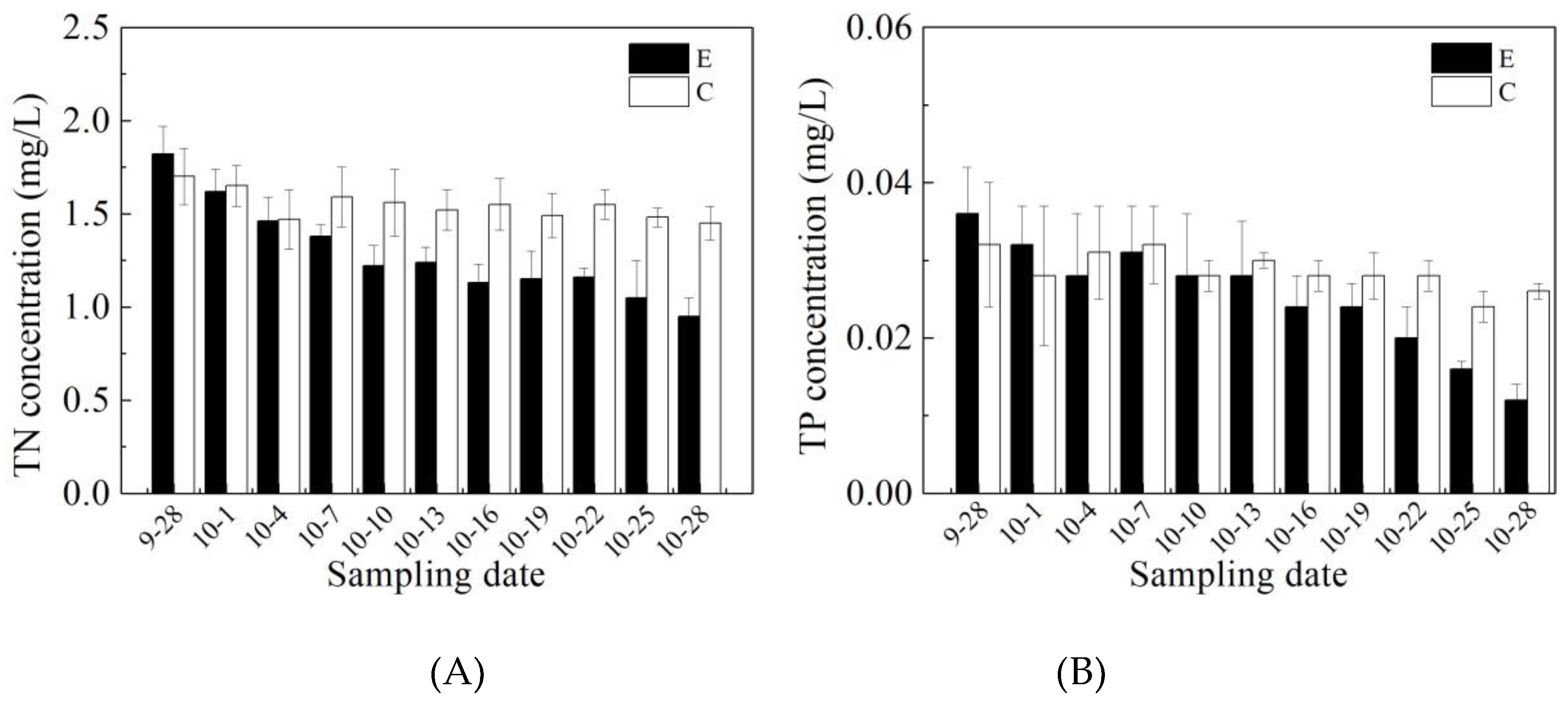 Ijerph 16 04221 g002 Ijerph 16 04221 g002