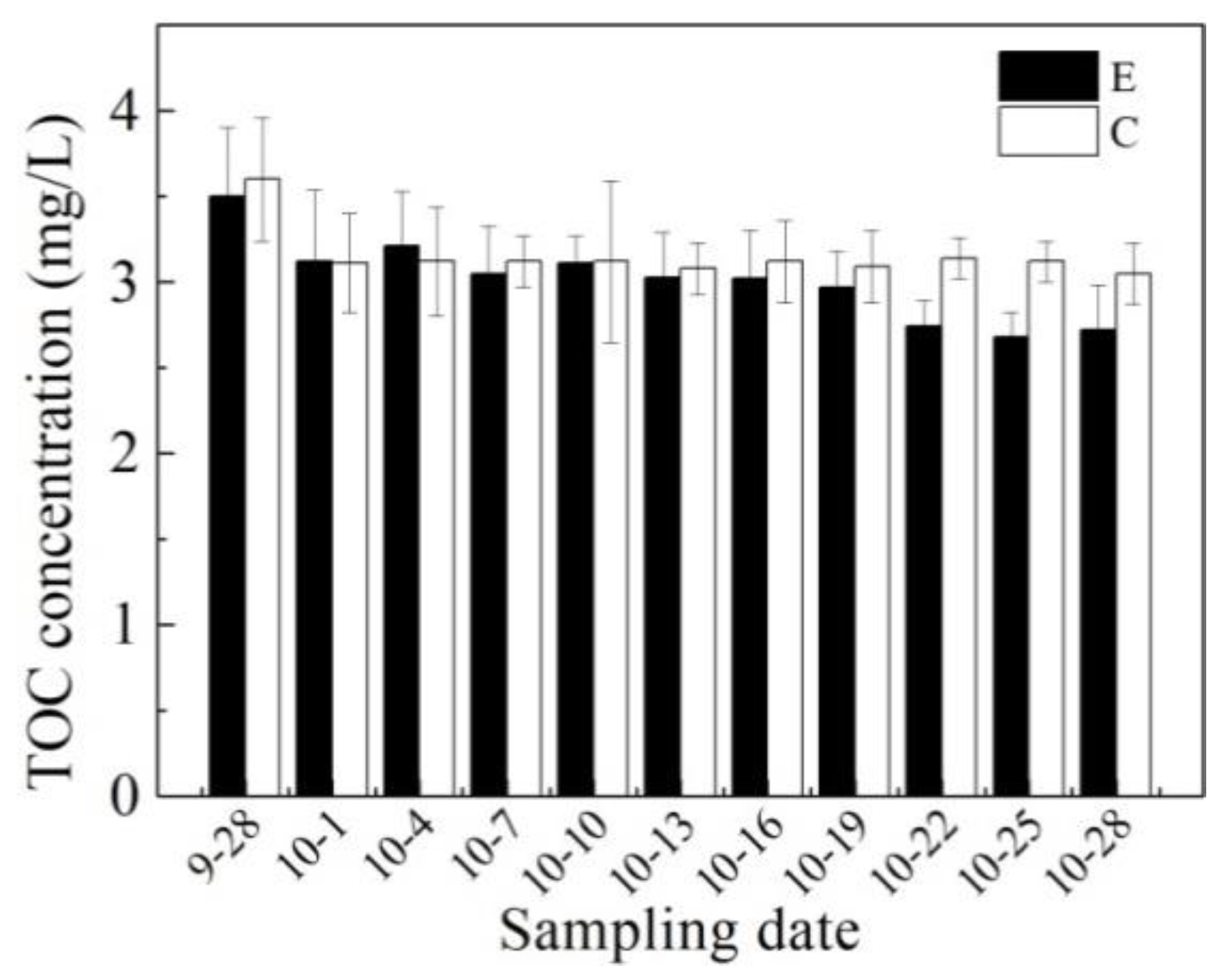 Ijerph 16 04221 g003 Ijerph 16 04221 g003