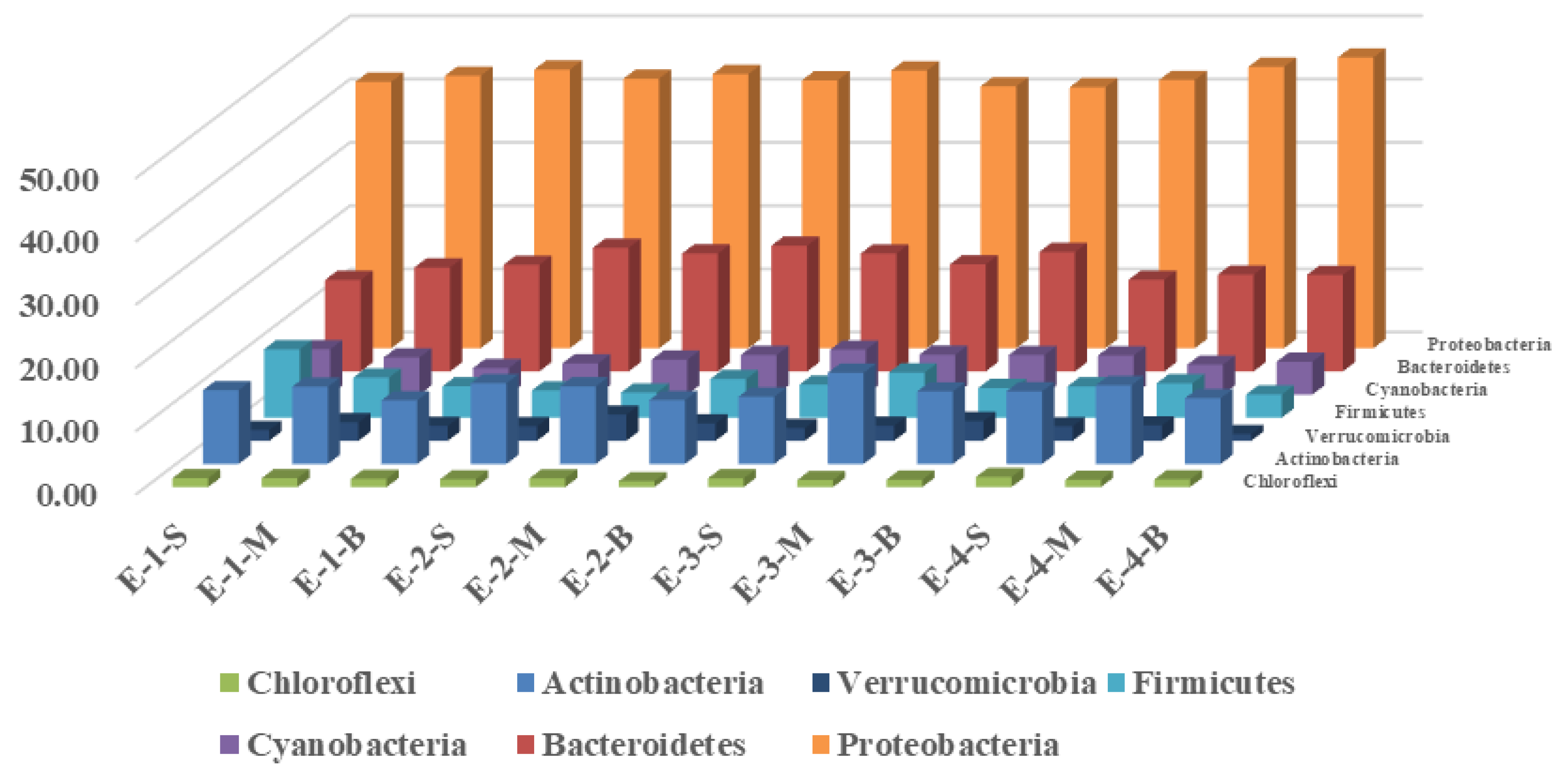 Ijerph 16 04221 g004 Ijerph 16 04221 g004