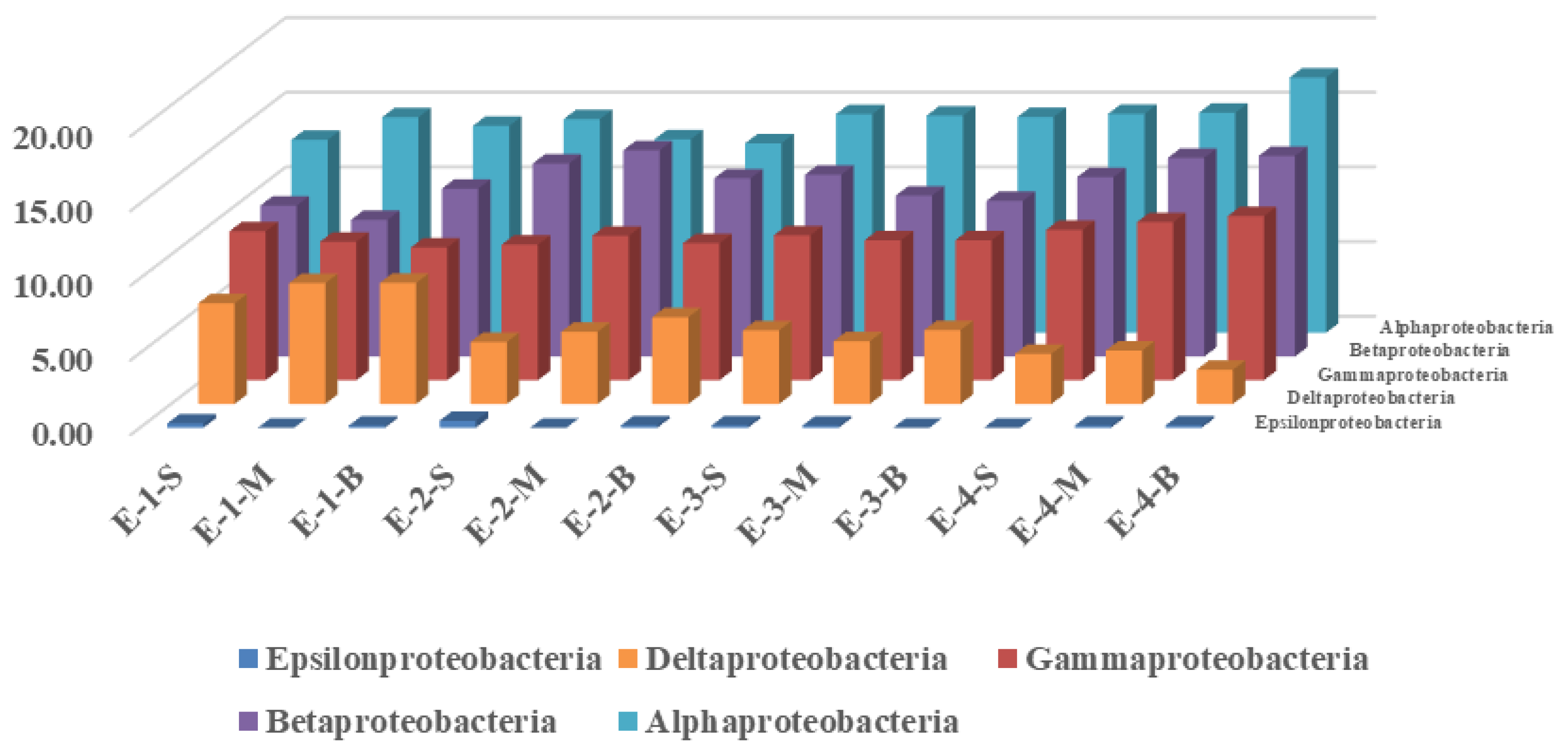 Ijerph 16 04221 g005 Ijerph 16 04221 g005