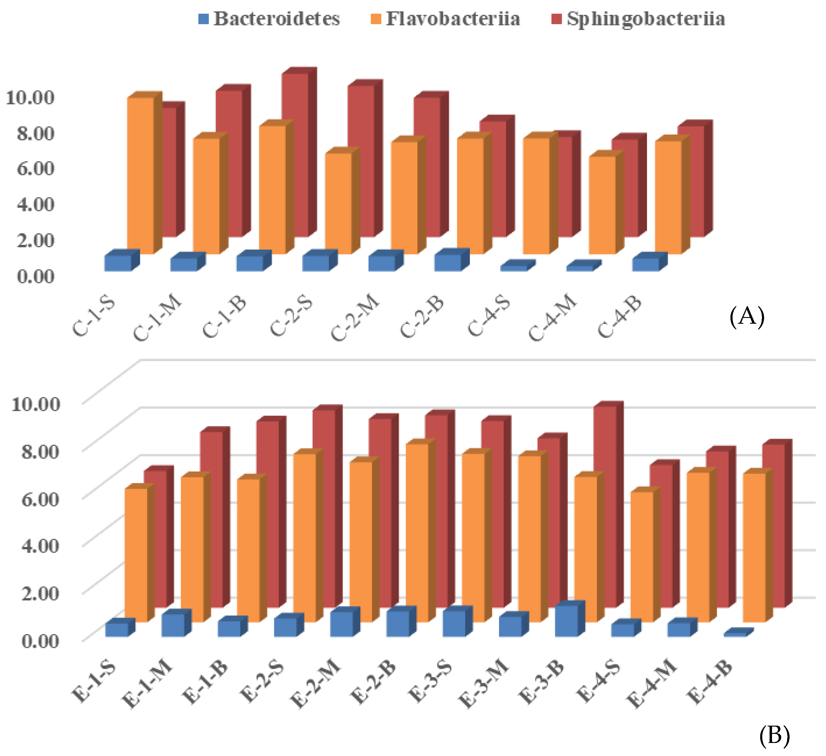 Ijerph 16 04221 g006 Ijerph 16 04221 g006