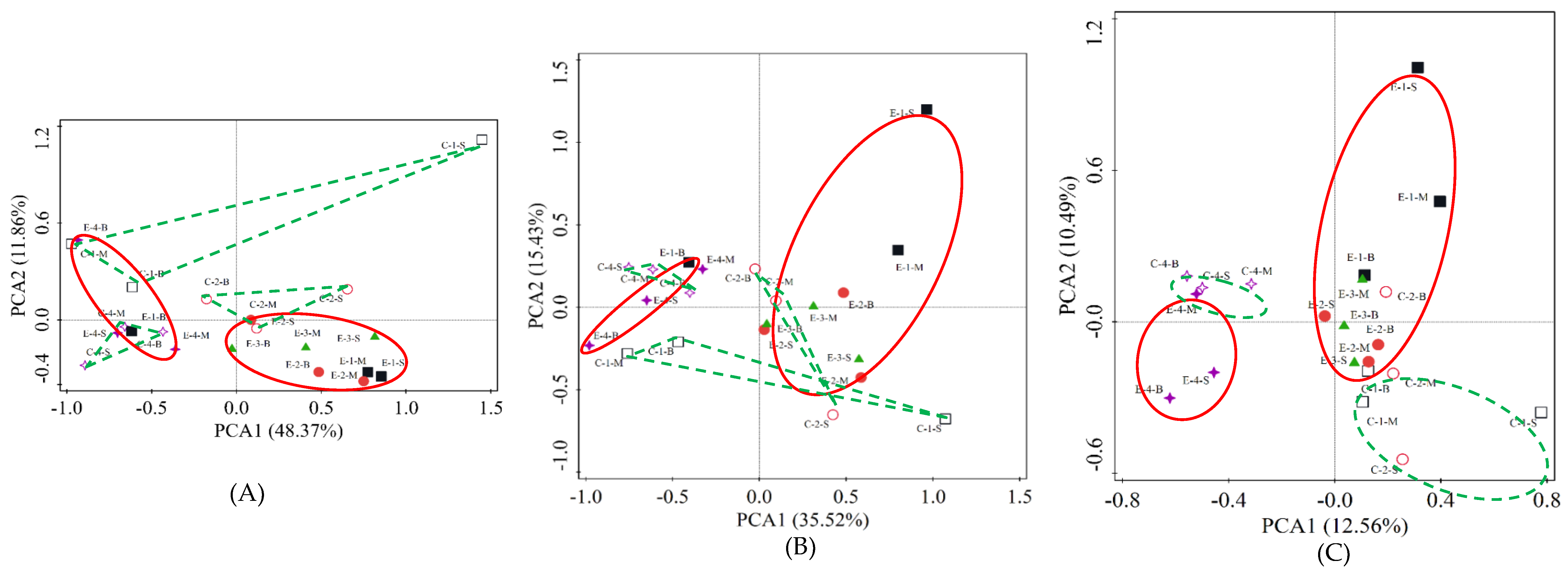 Ijerph 16 04221 g008 Ijerph 16 04221 g008