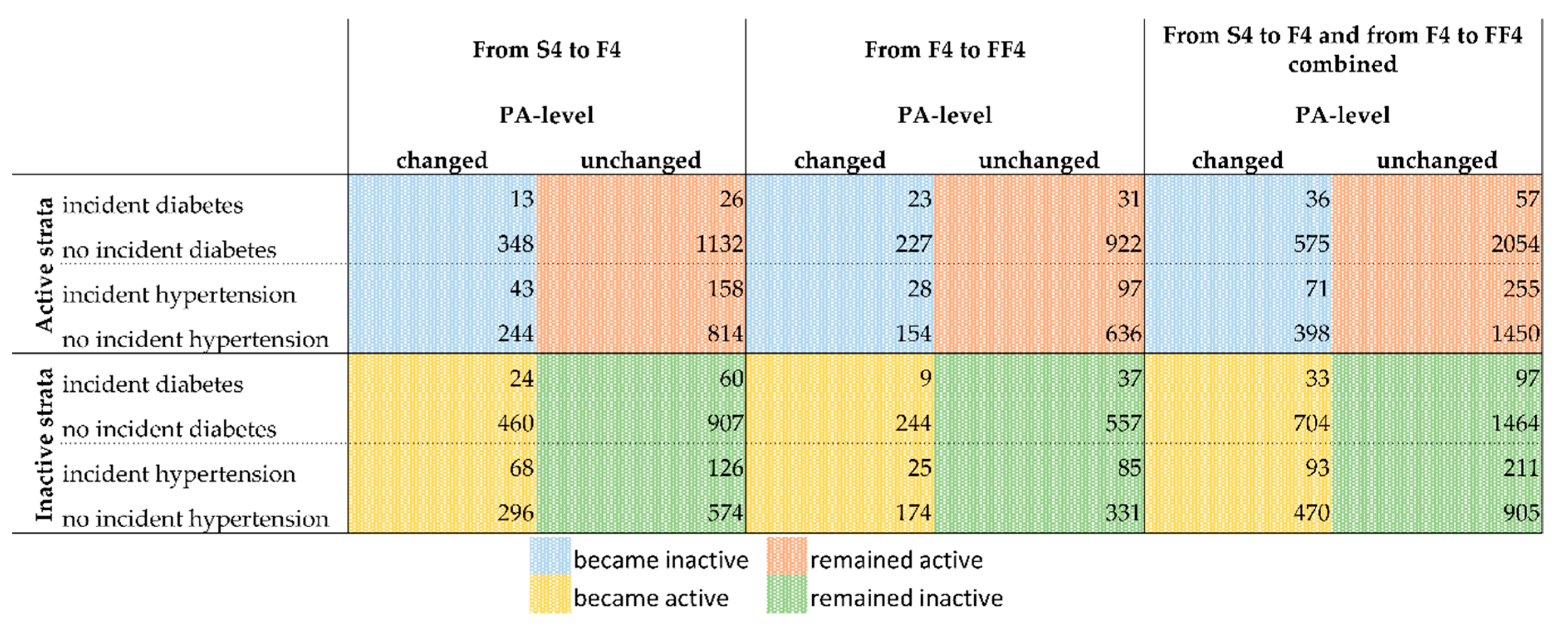 Ijerph 16 04247 g002
