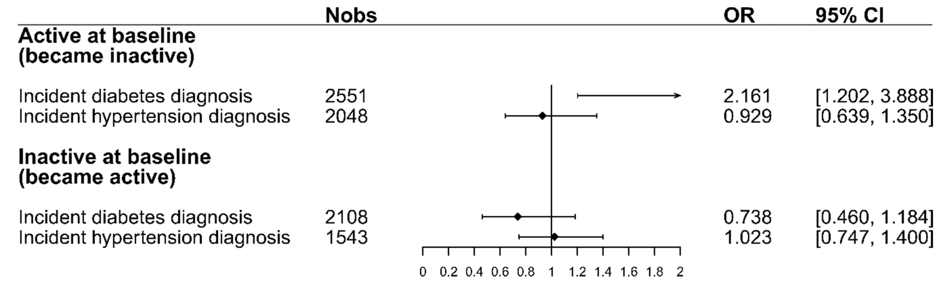 Ijerph 16 04247 g003
