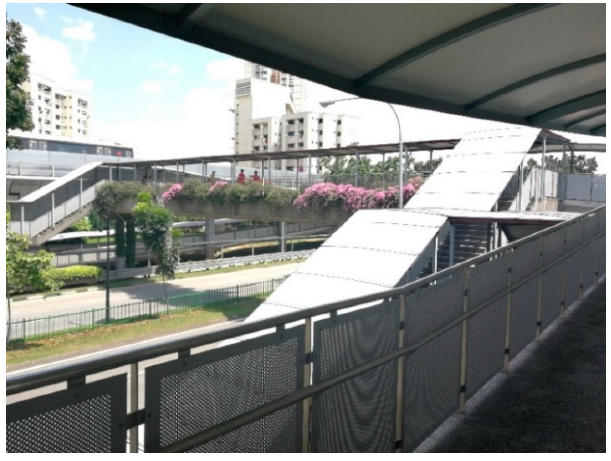 Ijerph 16 04251 g007