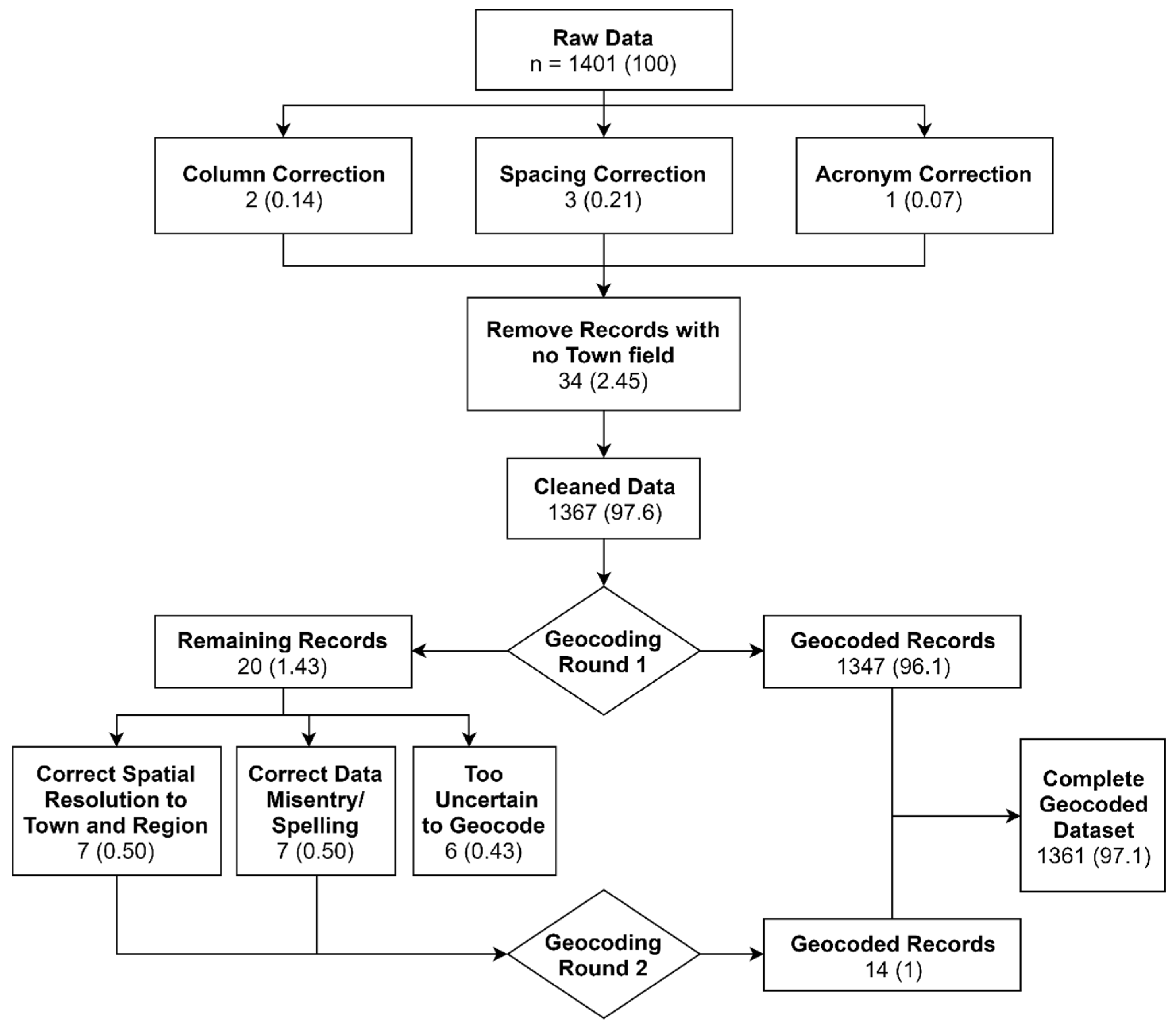 Ijerph 16 04257 g002