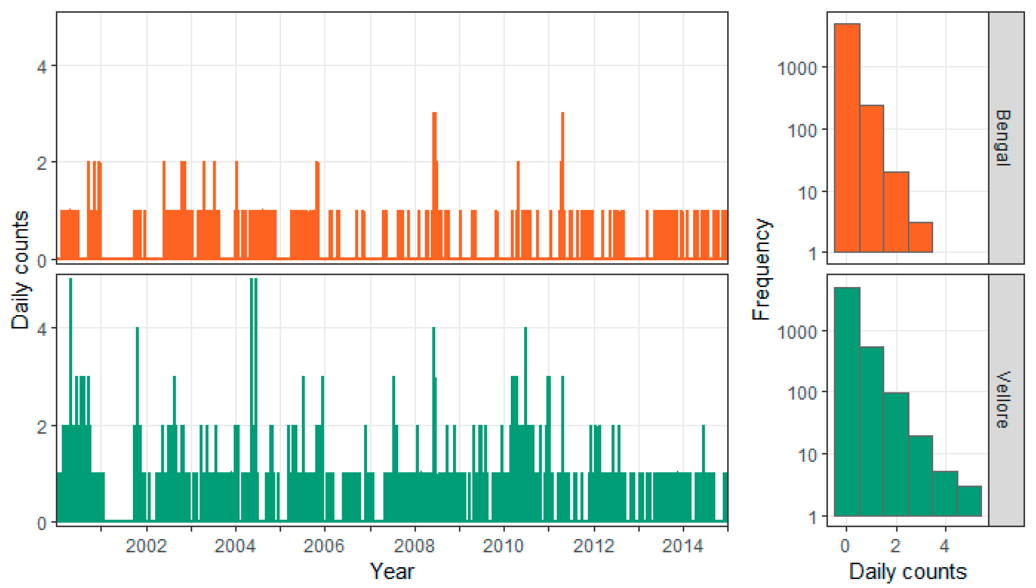 Ijerph 16 04257 g008
