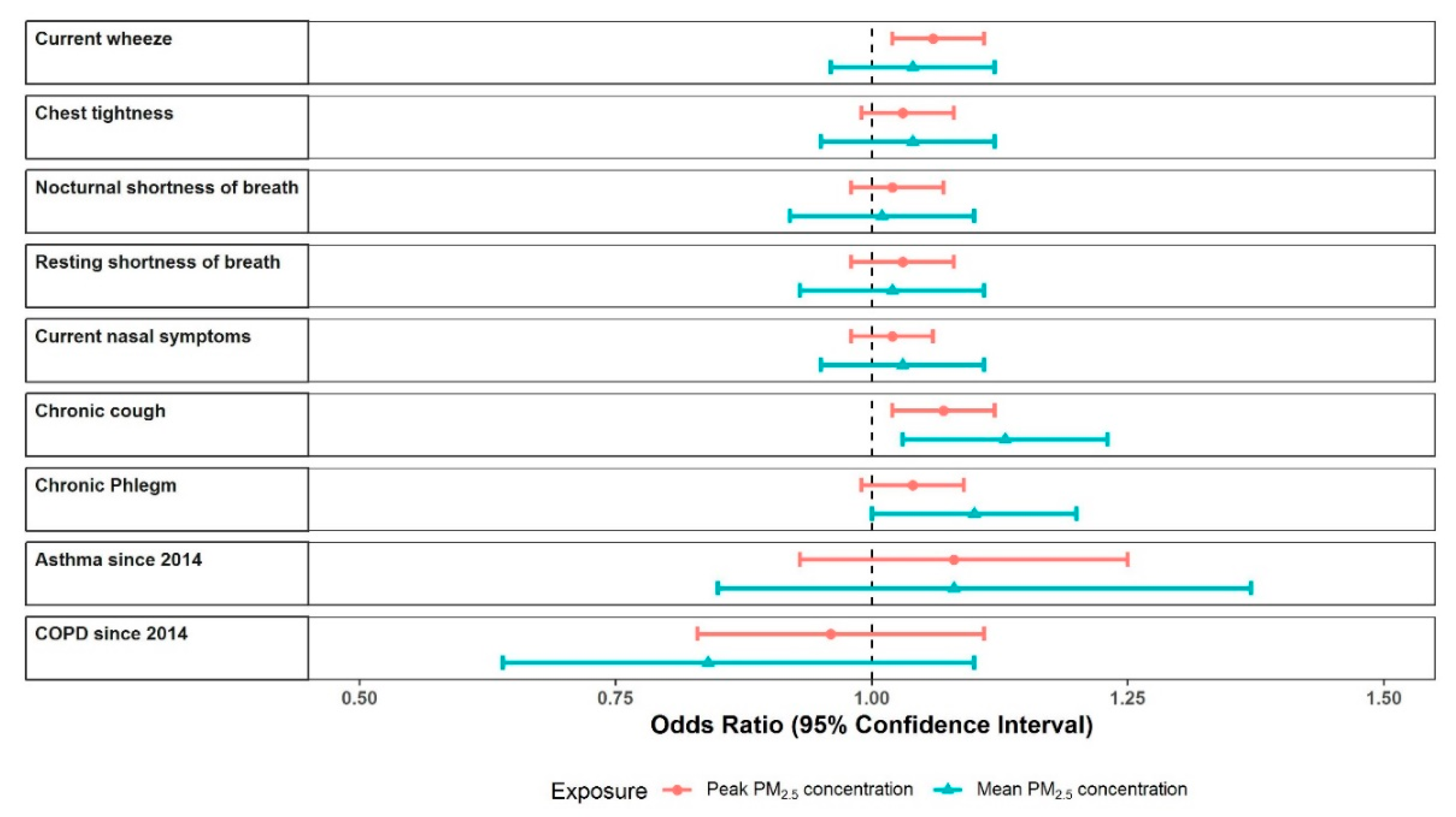 Ijerph 16 04262 g004
