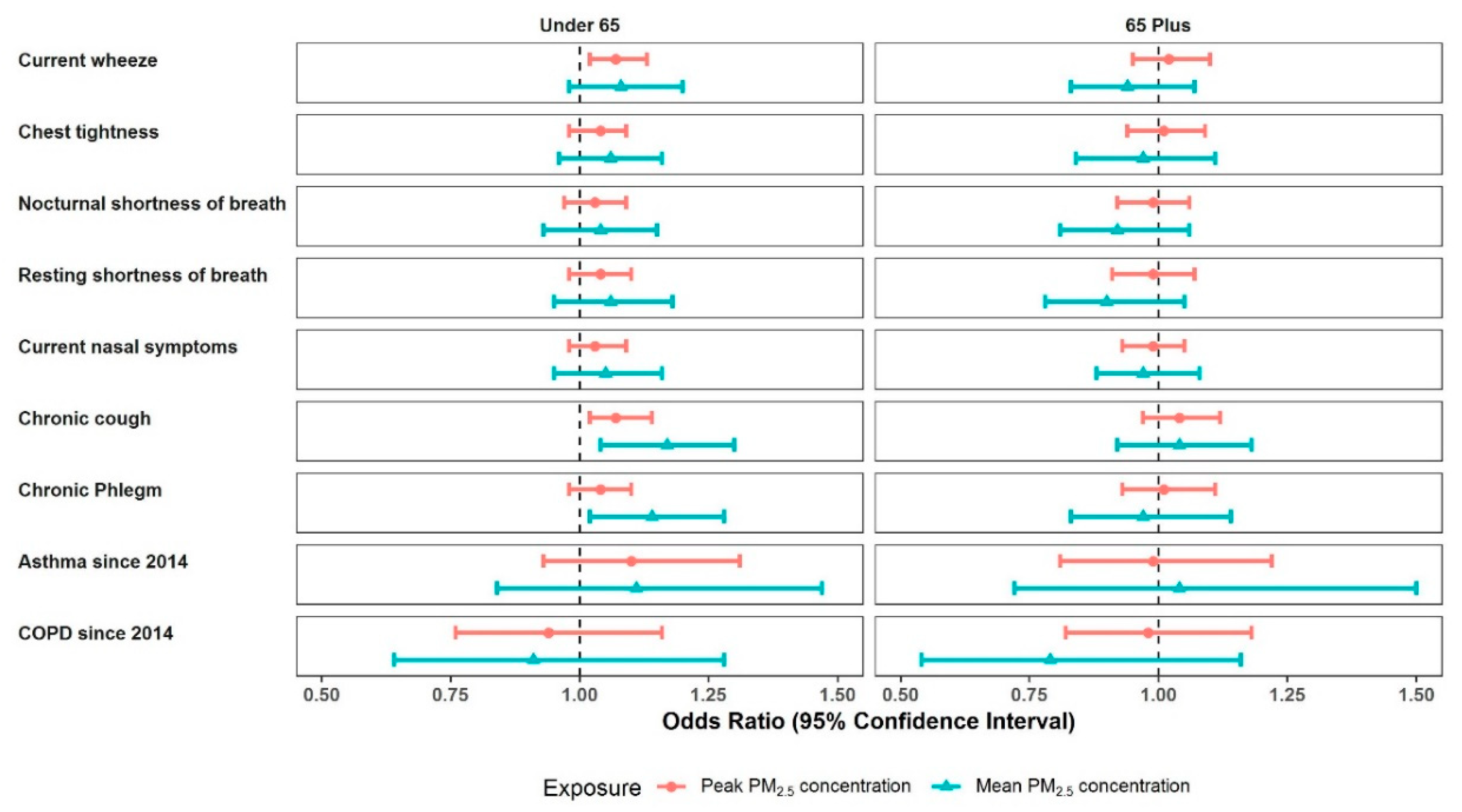 Ijerph 16 04262 g006